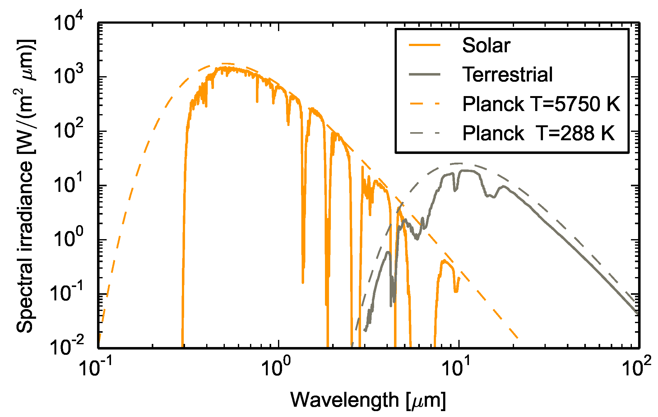 Sustainability 11 06082 g007
