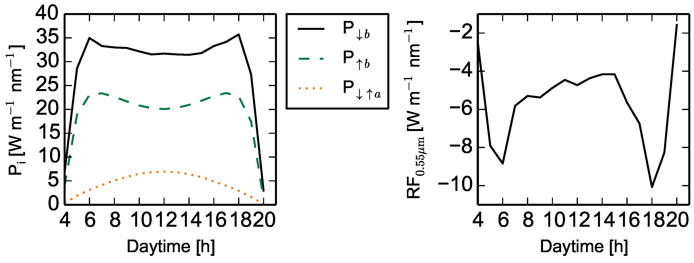 Sustainability 11 06082 g009