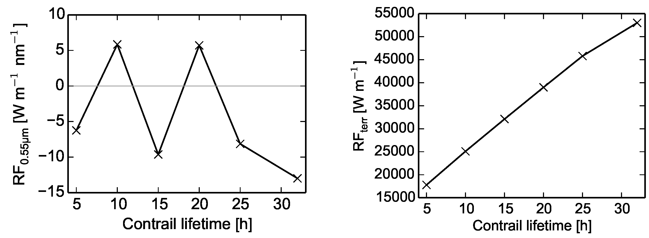 Sustainability 11 06082 g011