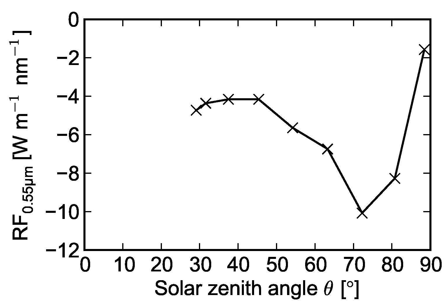 Sustainability 11 06082 g013