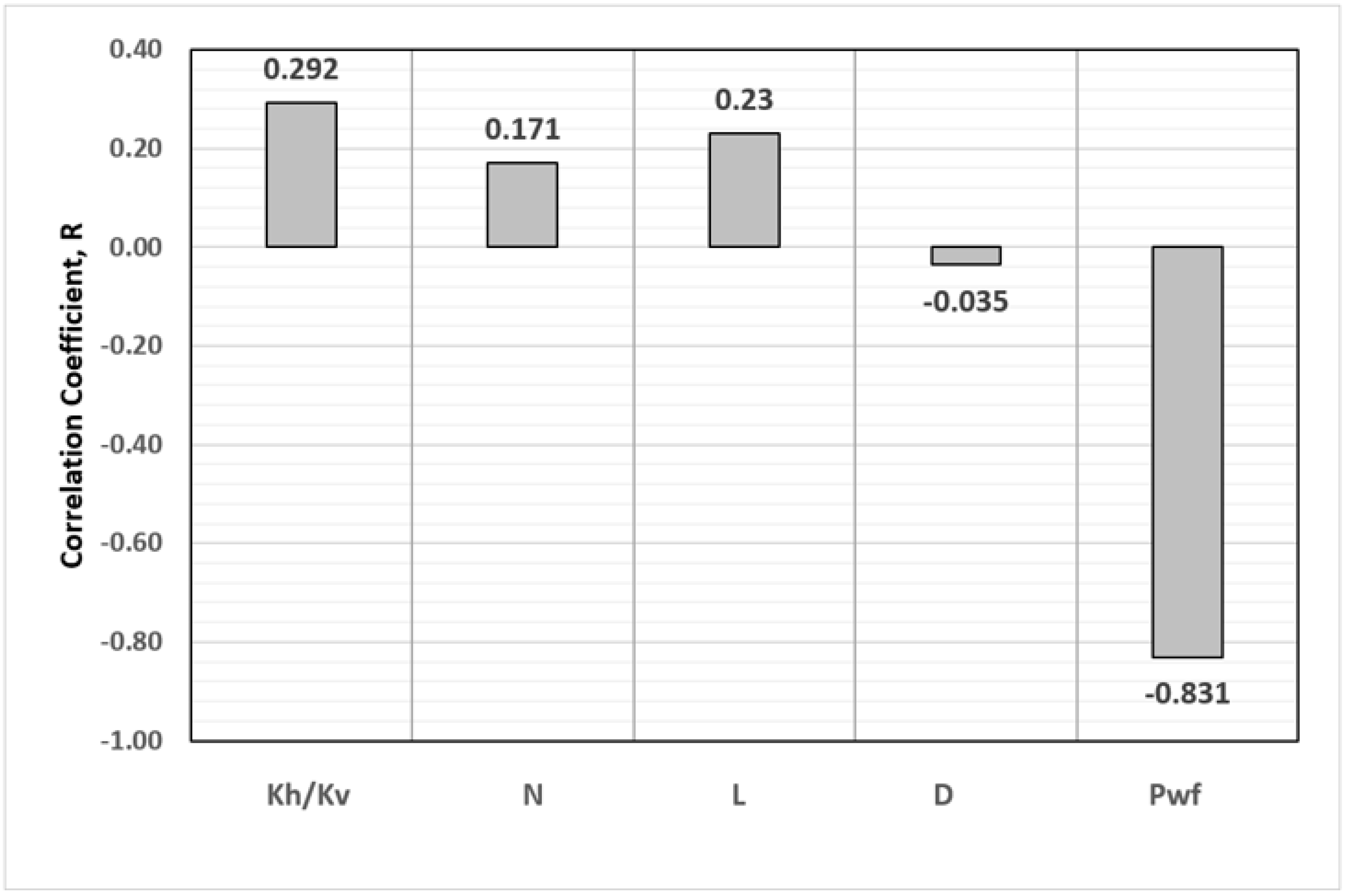 Sustainability 11 06083 g003