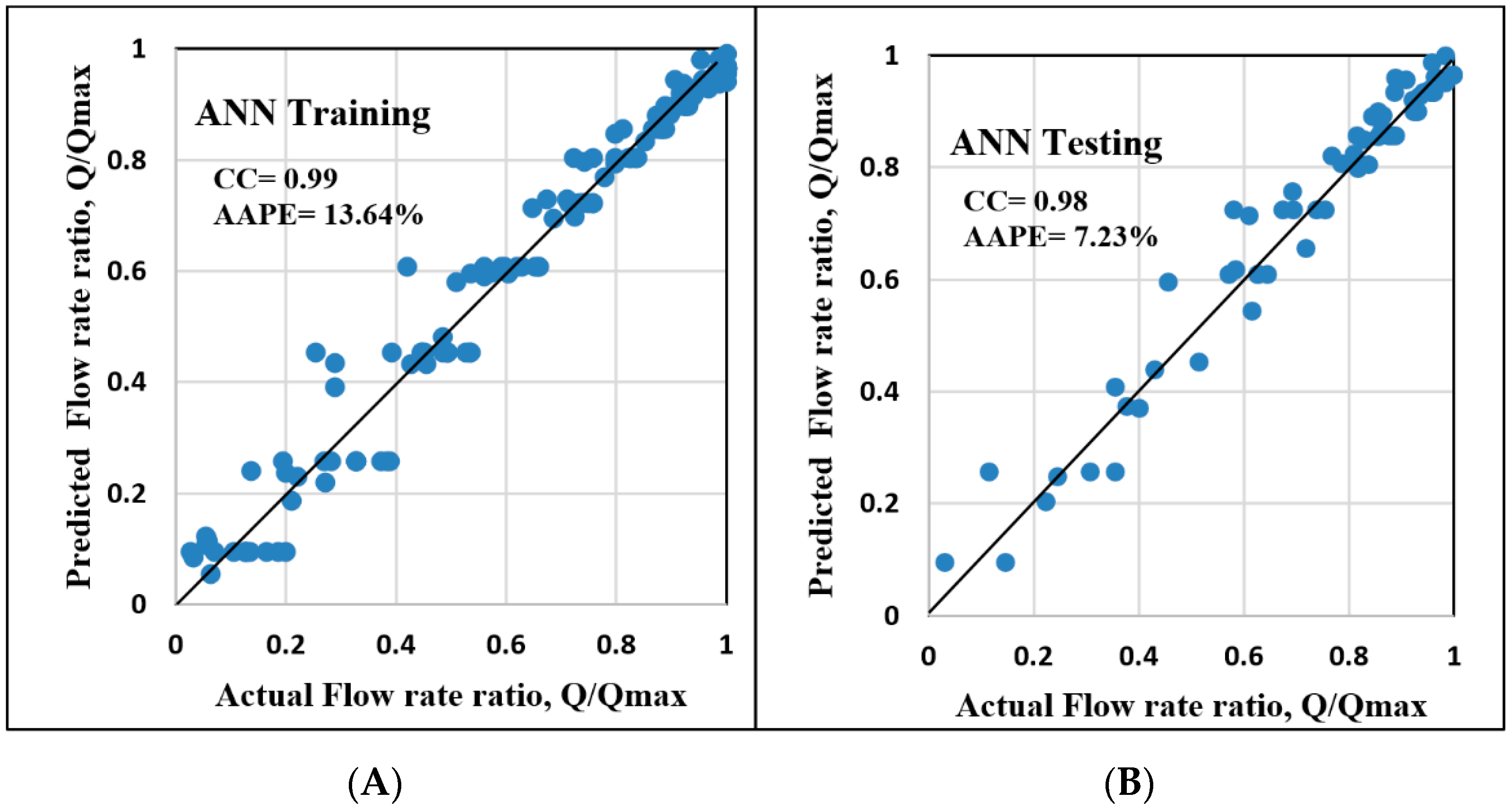 Sustainability 11 06083 g005