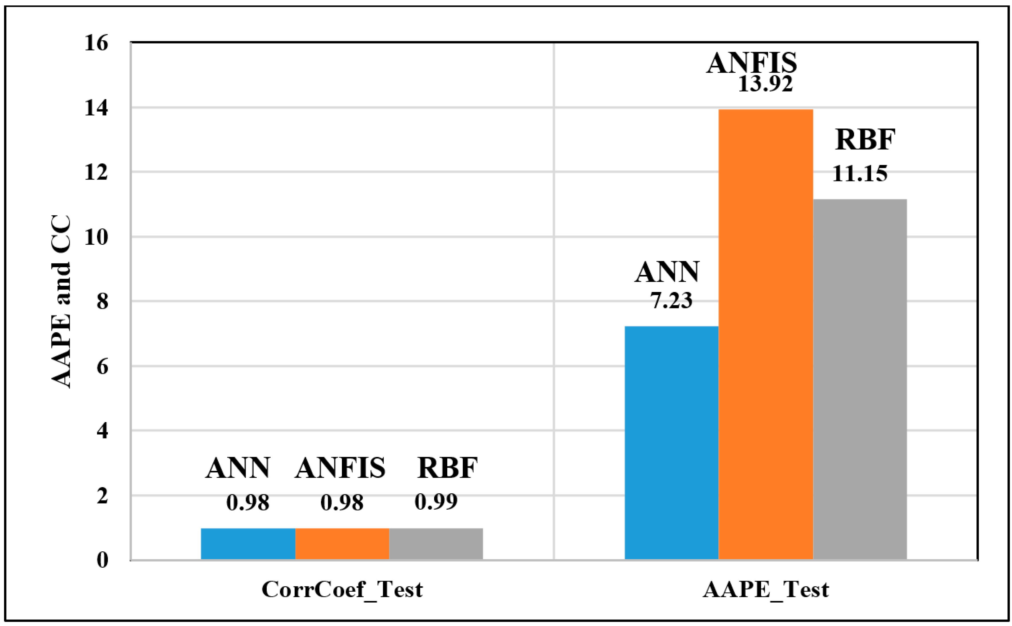 Sustainability 11 06083 g008