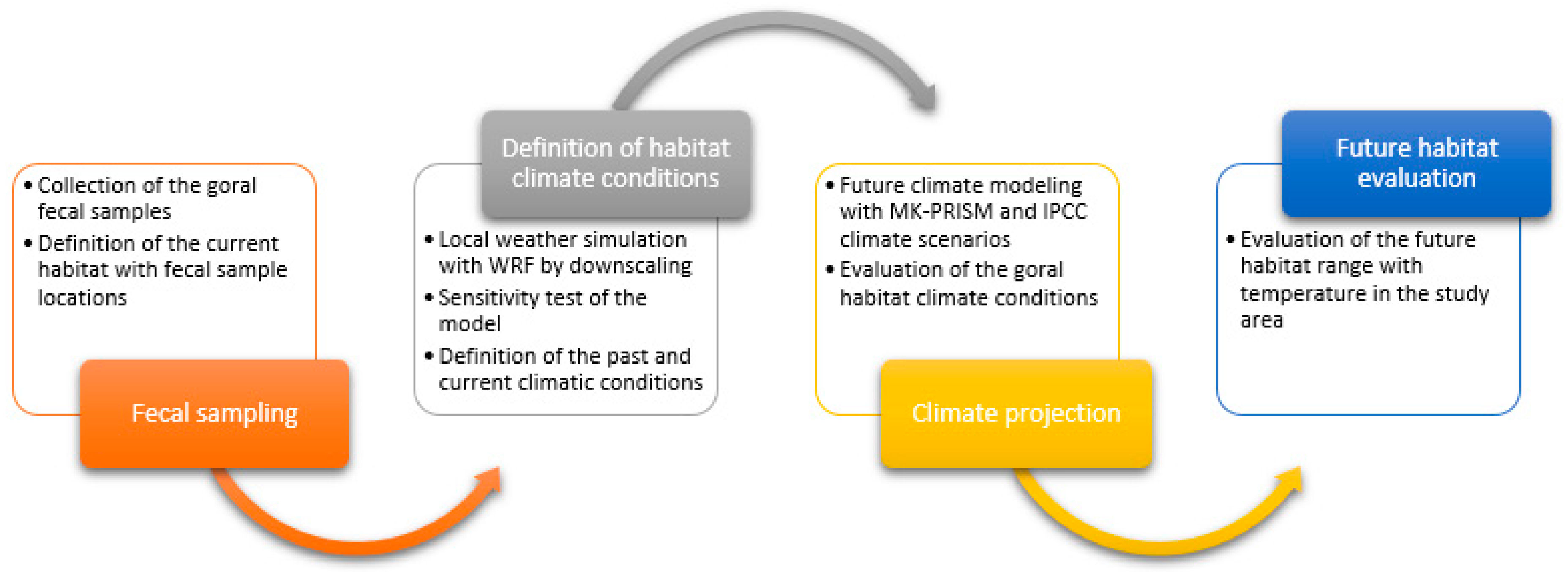 Sustainability 11 06086 g002