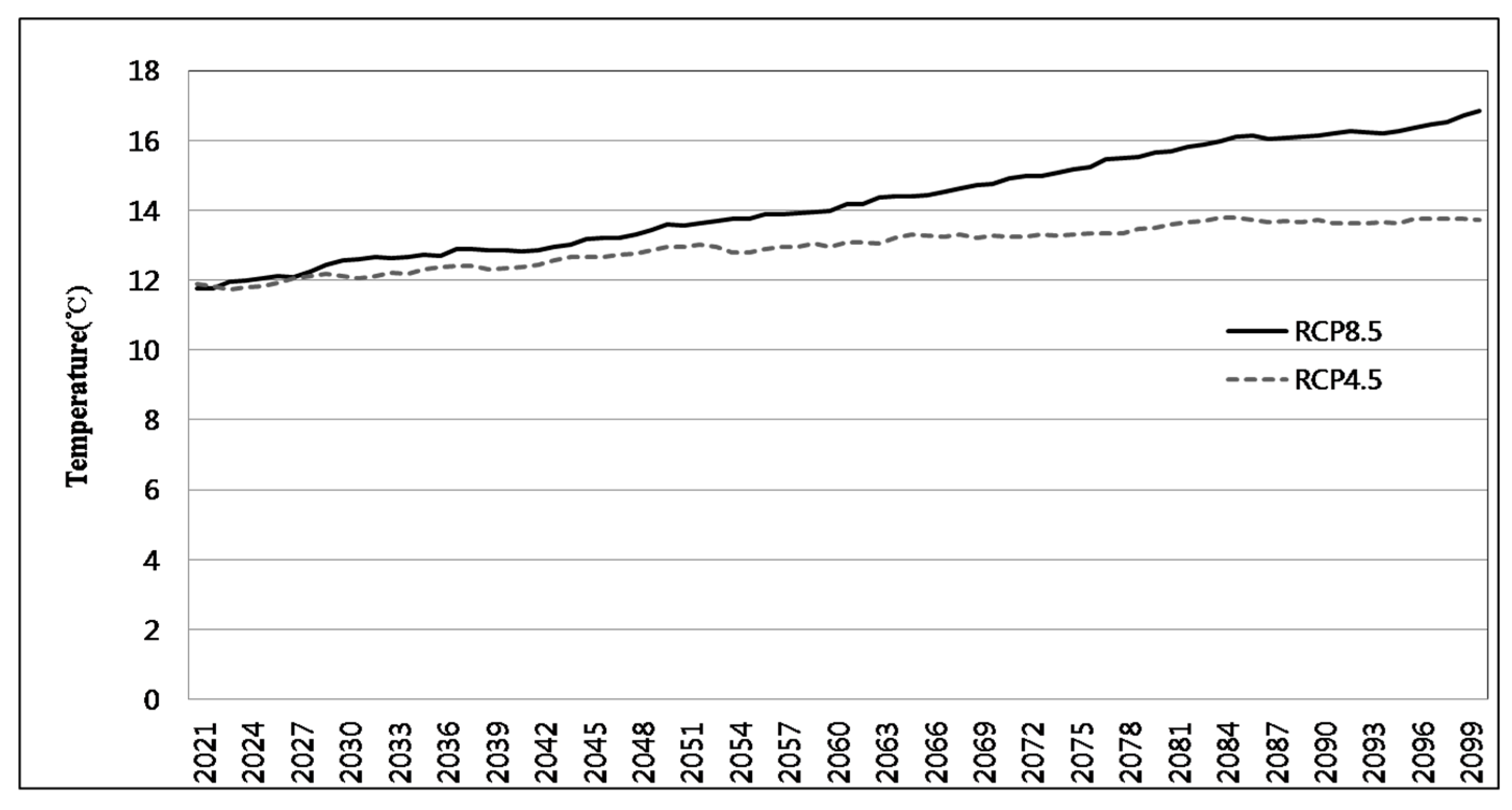 Sustainability 11 06086 g006