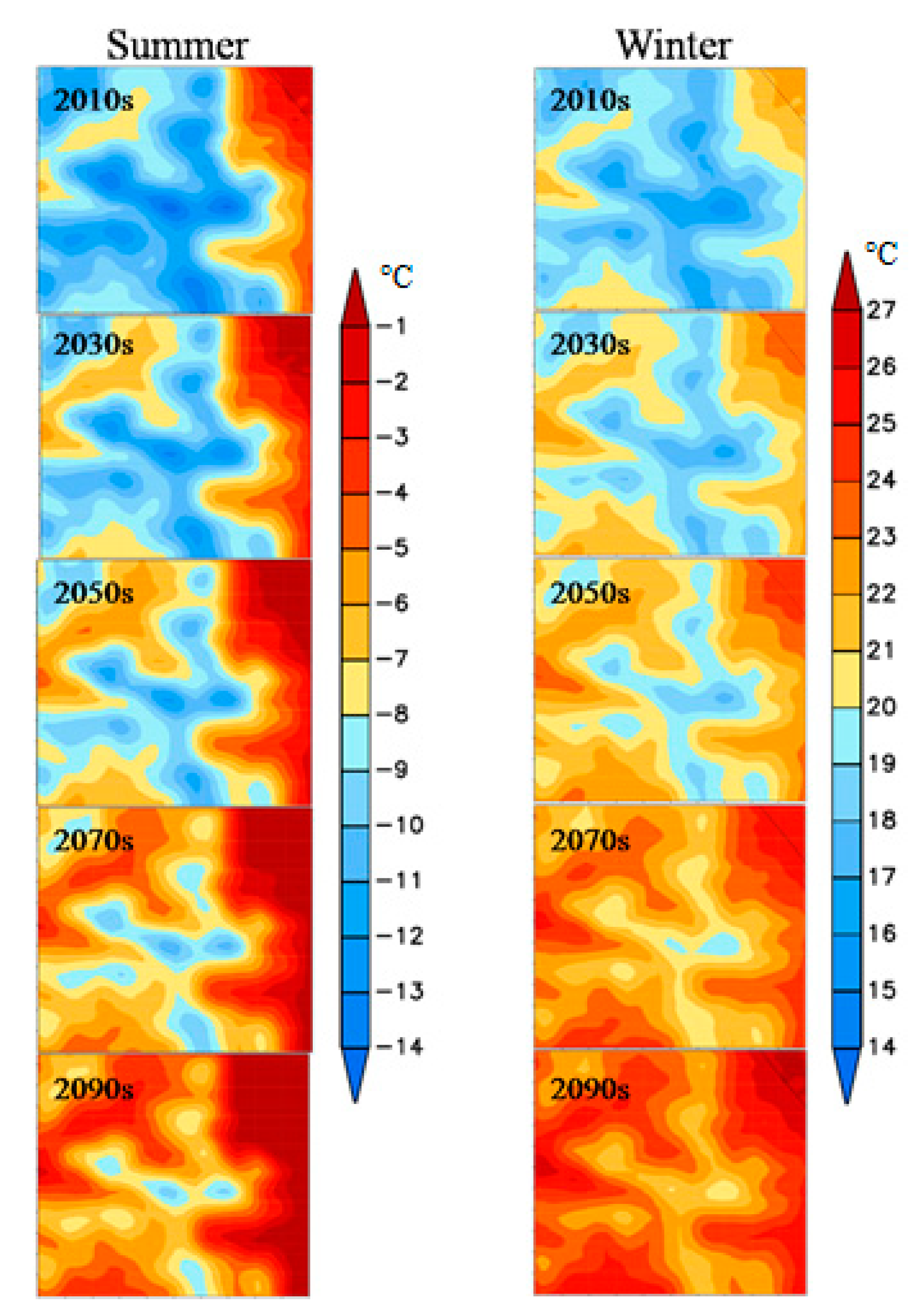 Sustainability 11 06086 g007