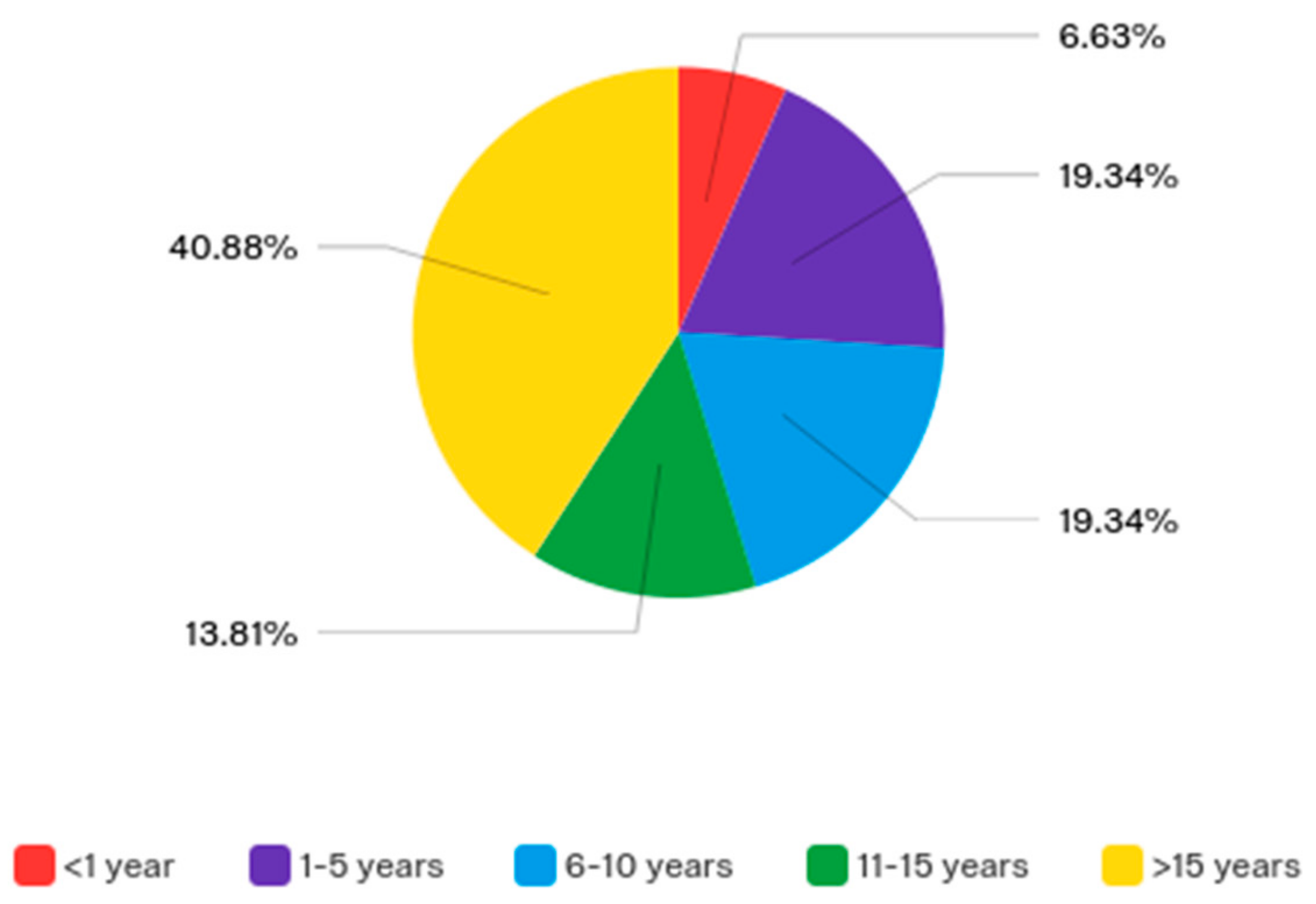 Sustainability 11 06090 g001