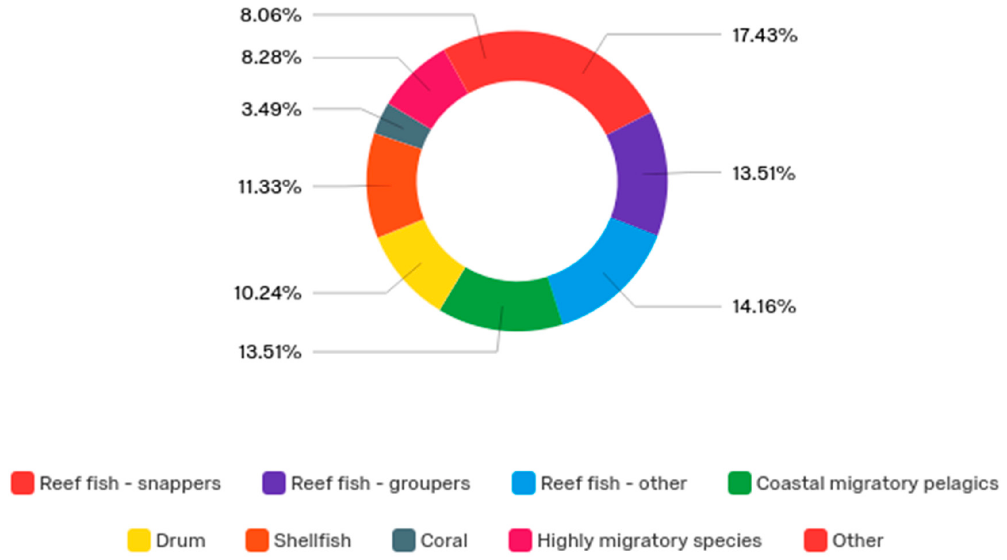 Sustainability 11 06090 g002