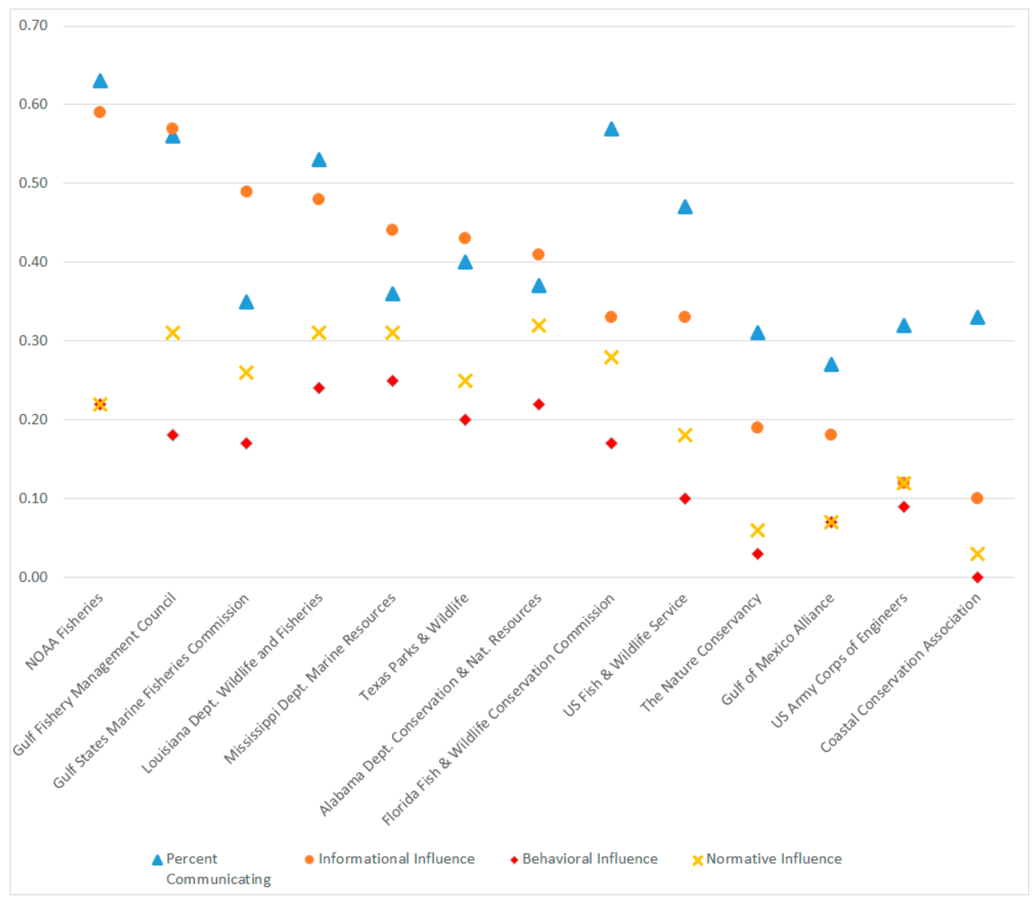 Sustainability 11 06090 g003