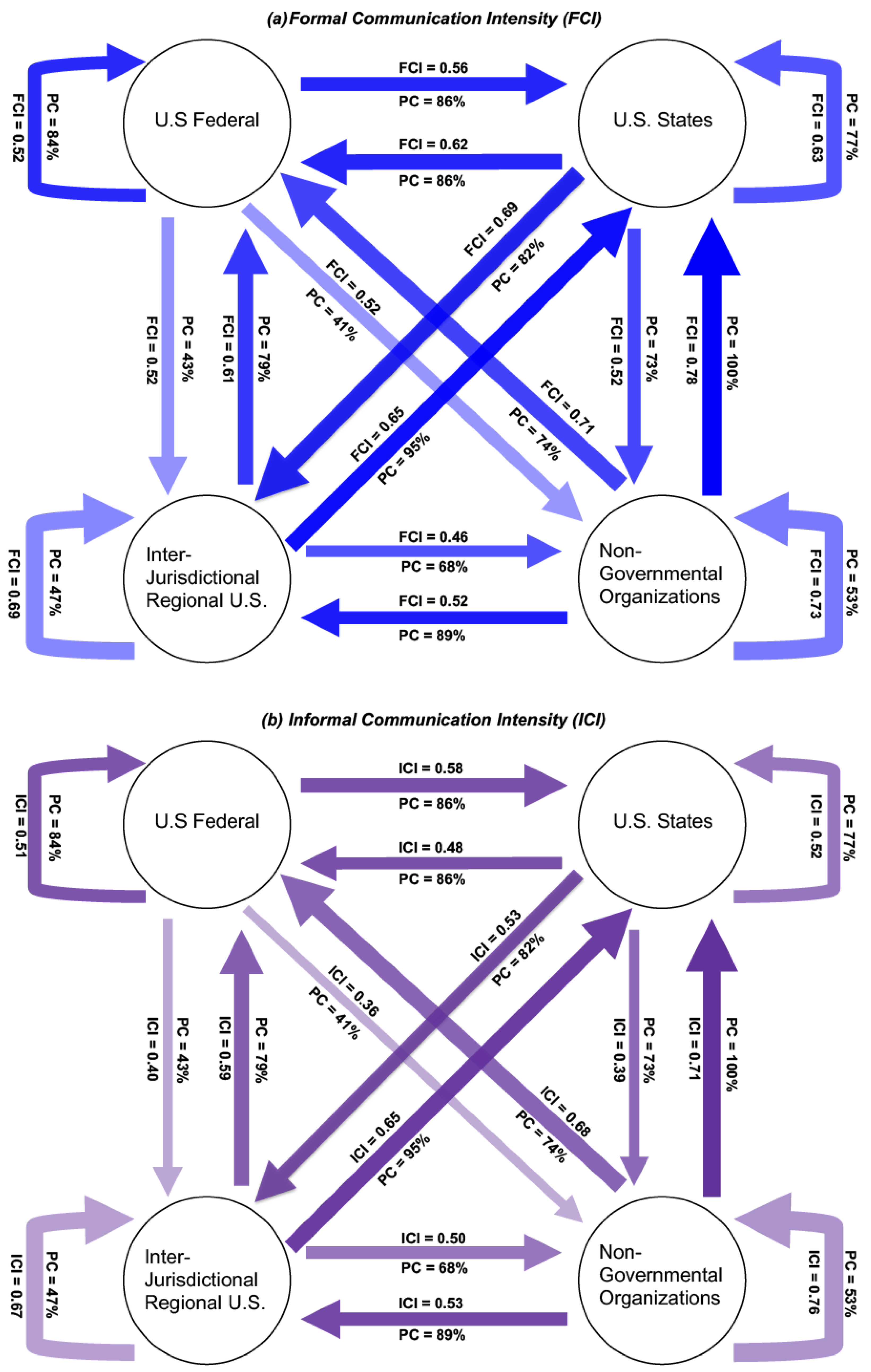 Sustainability 11 06090 g004