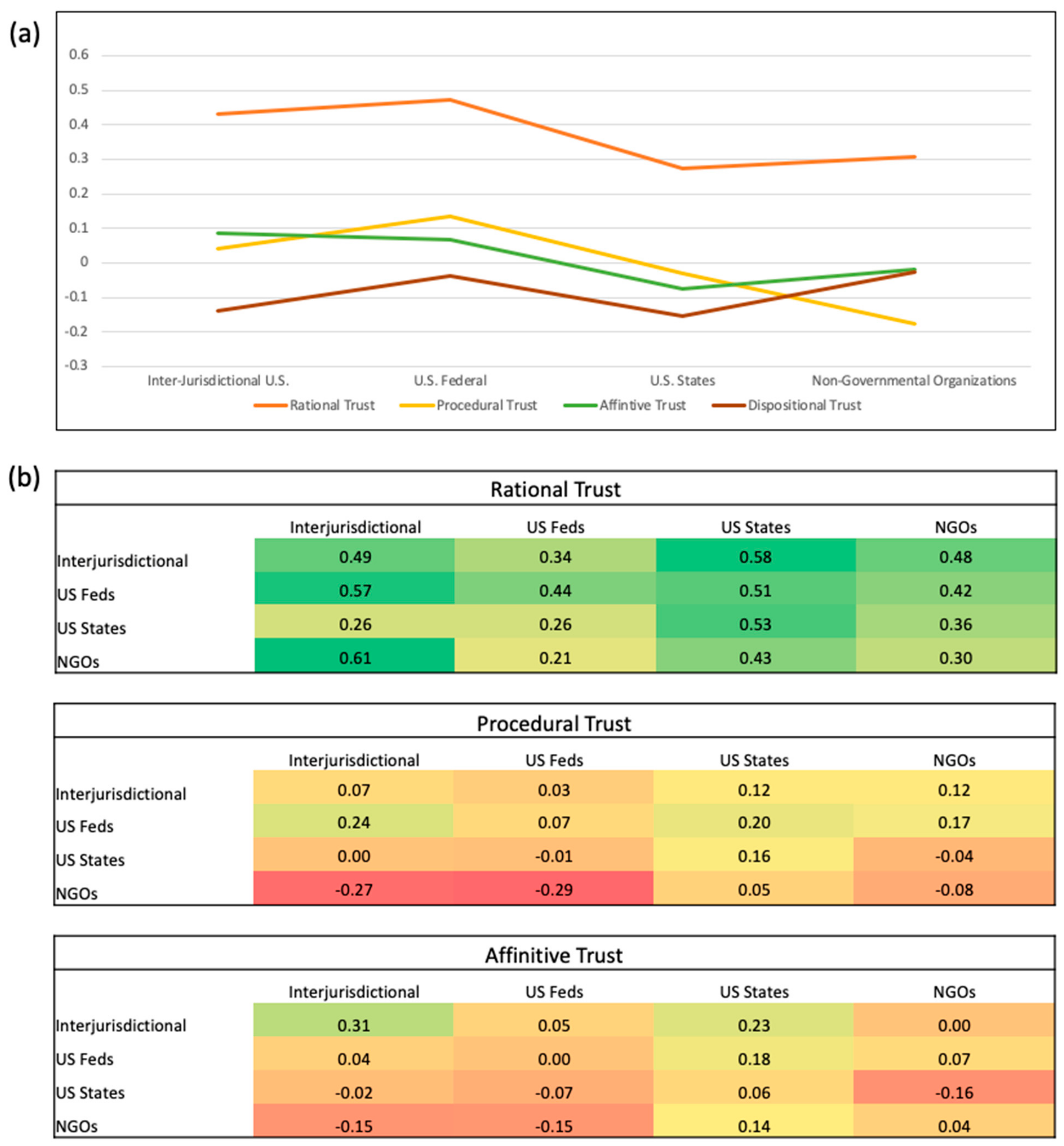 Sustainability 11 06090 g005