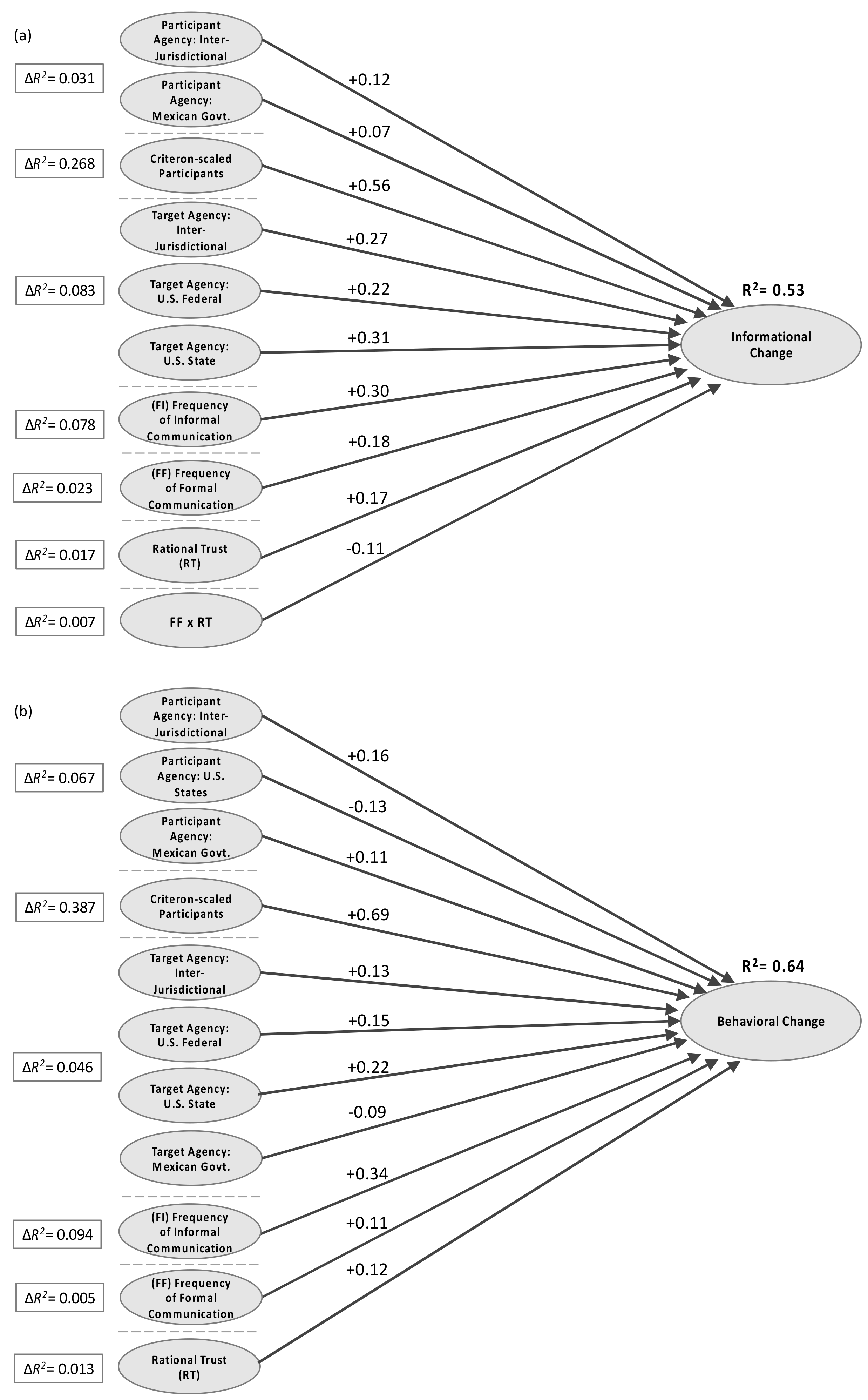 Sustainability 11 06090 g006a