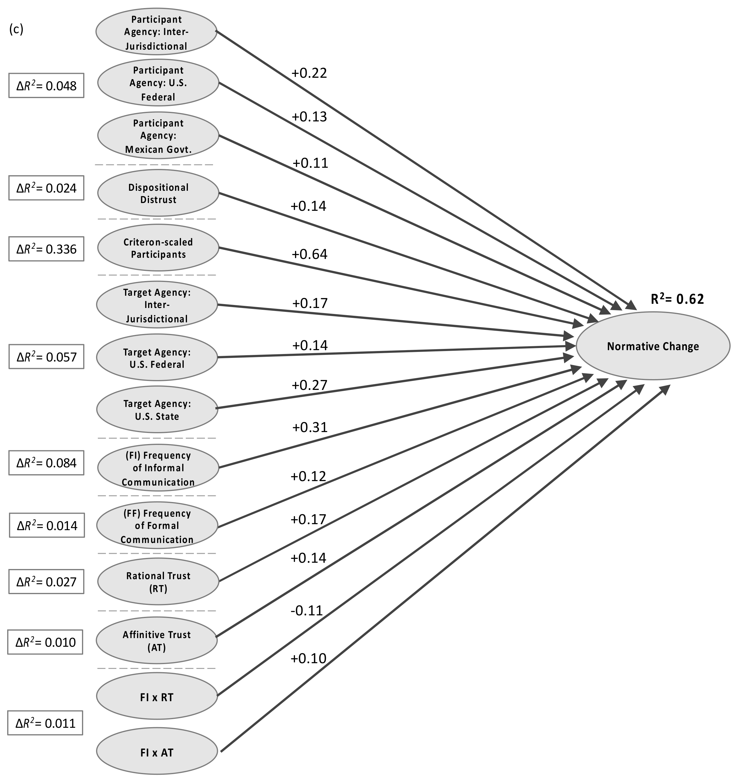 Sustainability 11 06090 g006b