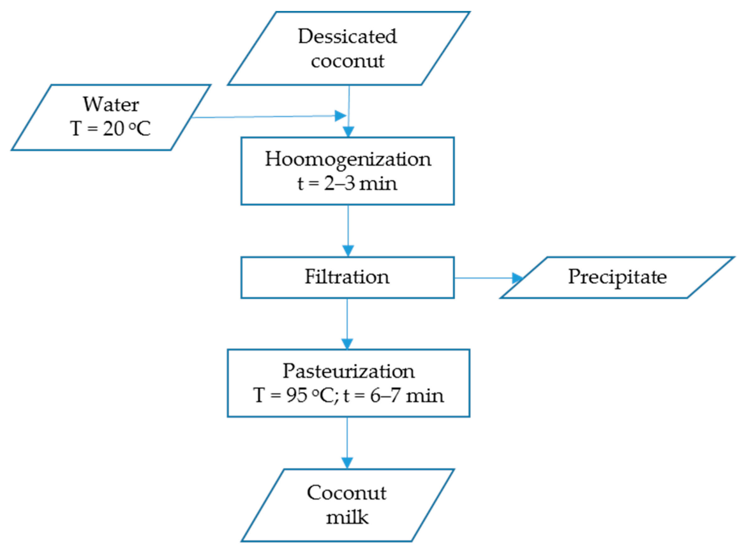 Sustainability 11 06093 g002 Sustainability 11 06093 g002