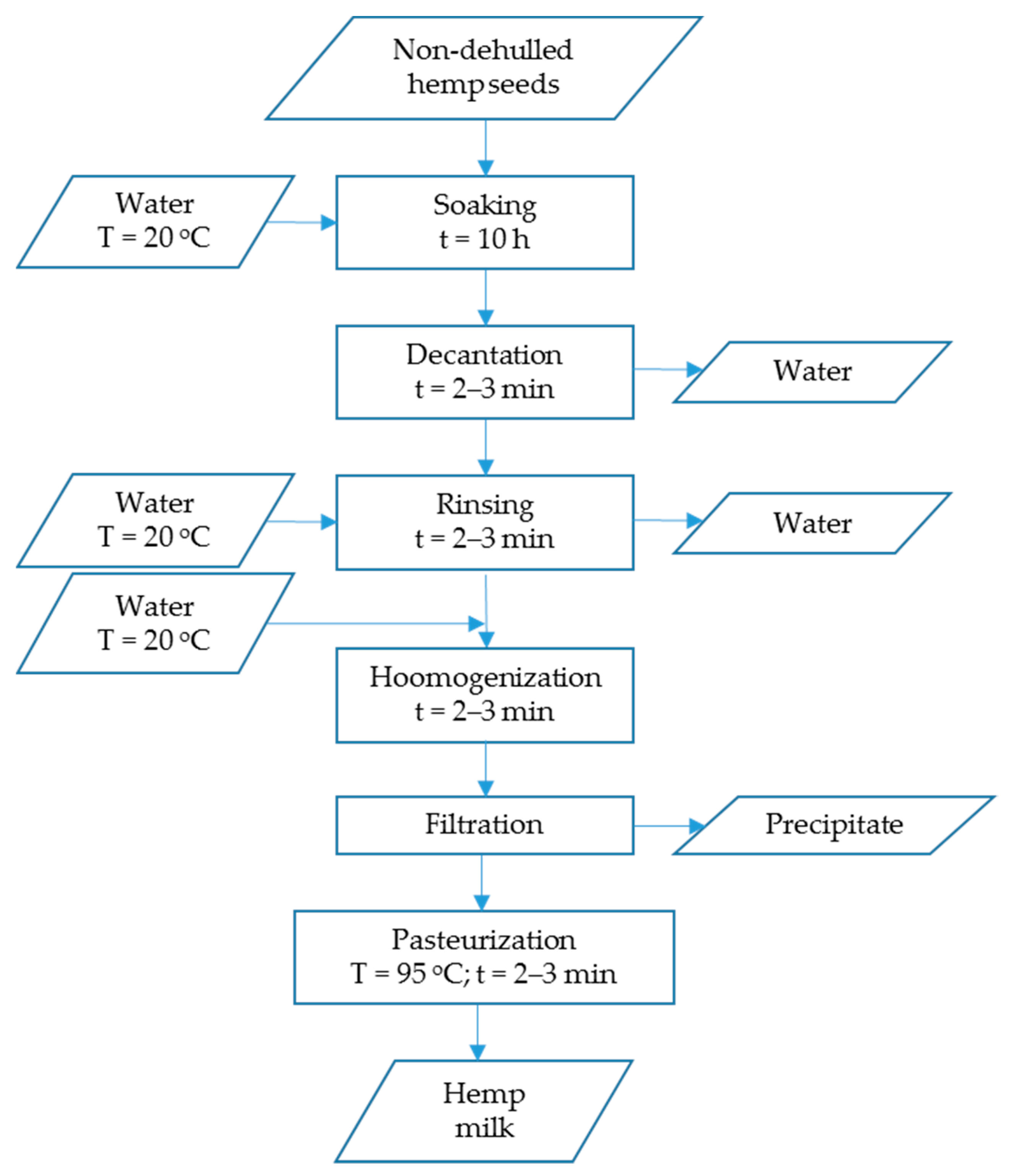 Sustainability 11 06093 g003 Sustainability 11 06093 g003