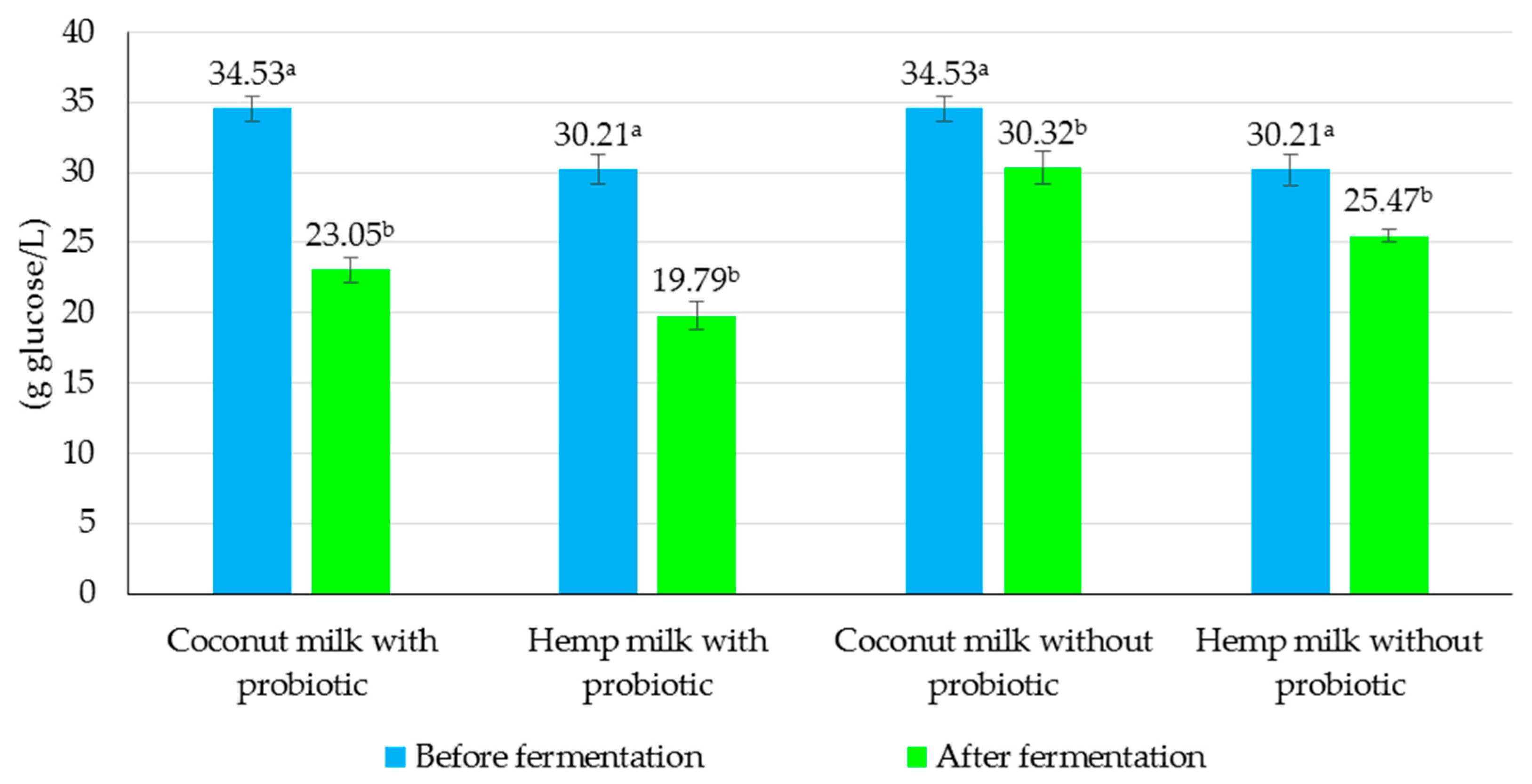 Sustainability 11 06093 g006 Sustainability 11 06093 g006