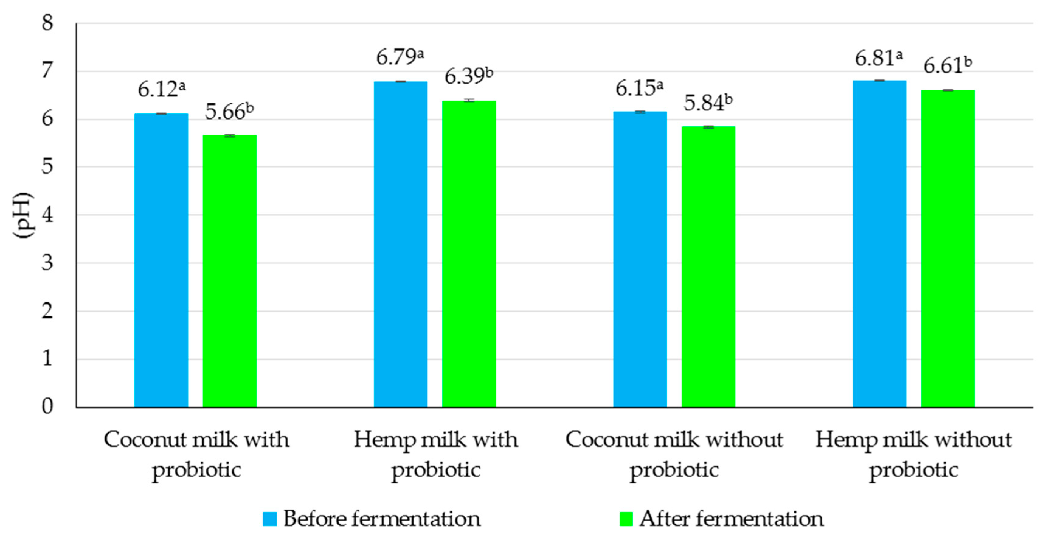 Sustainability 11 06093 g007 Sustainability 11 06093 g007