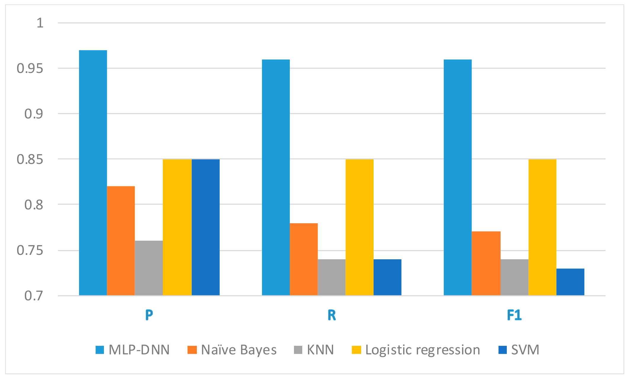 Sustainability 11 06094 g006