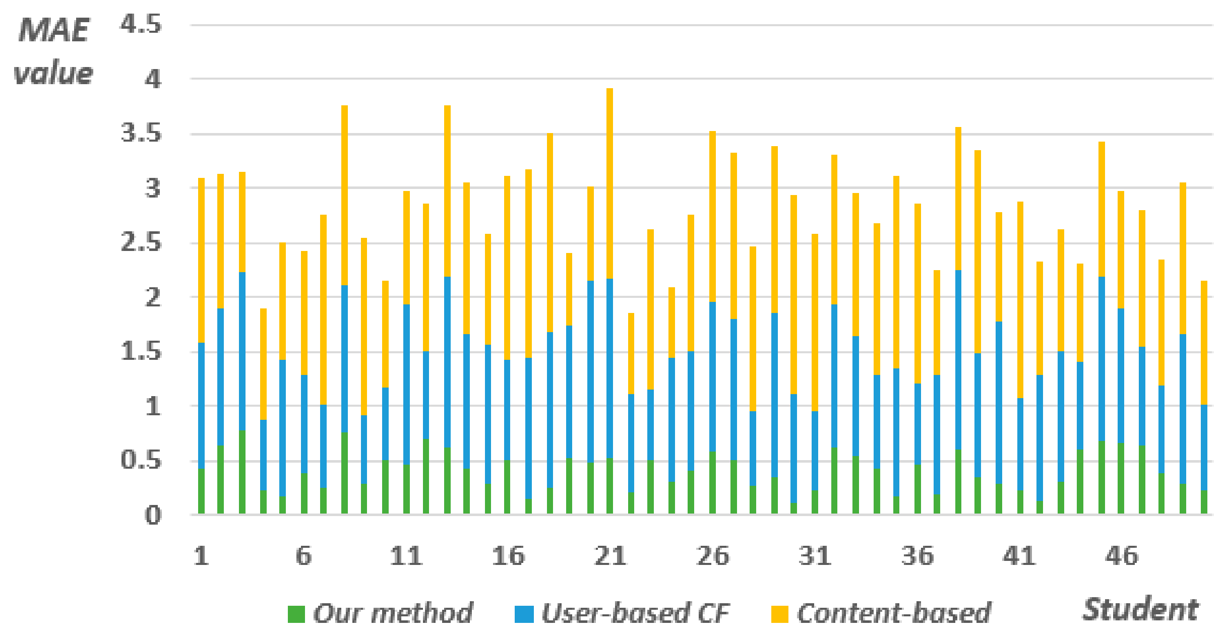Sustainability 11 06094 g007