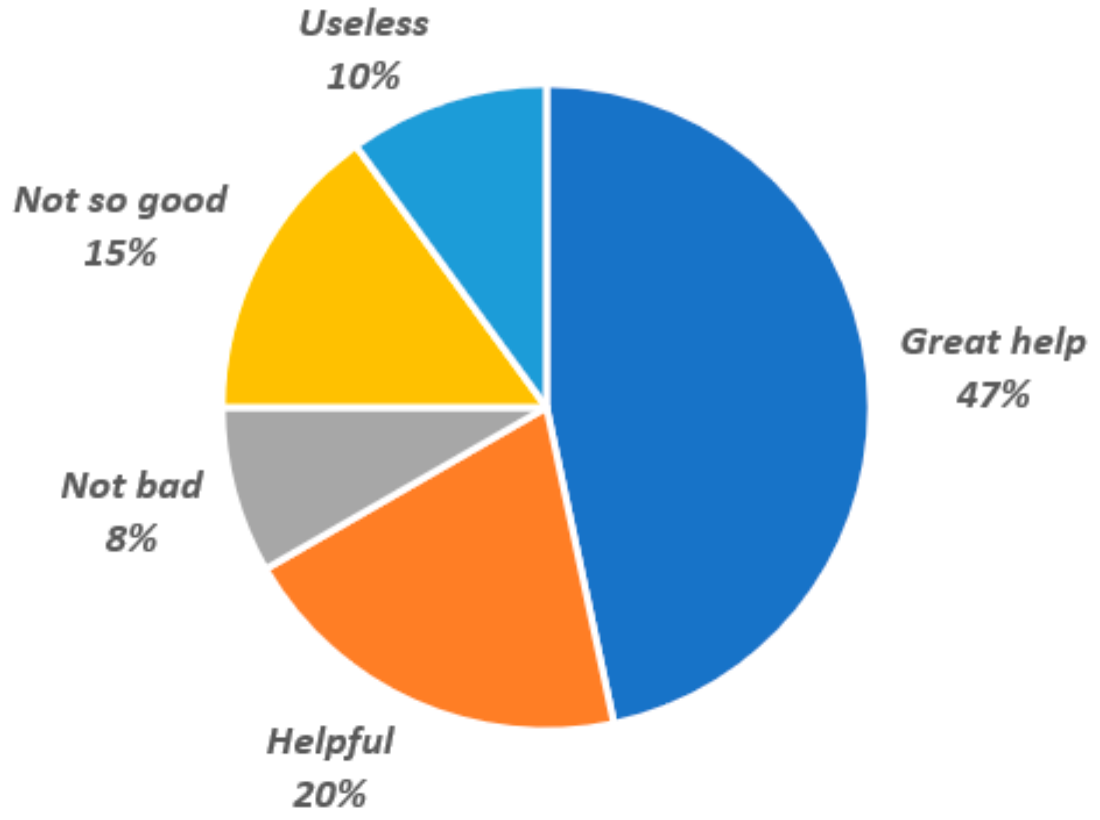 Sustainability 11 06094 g008