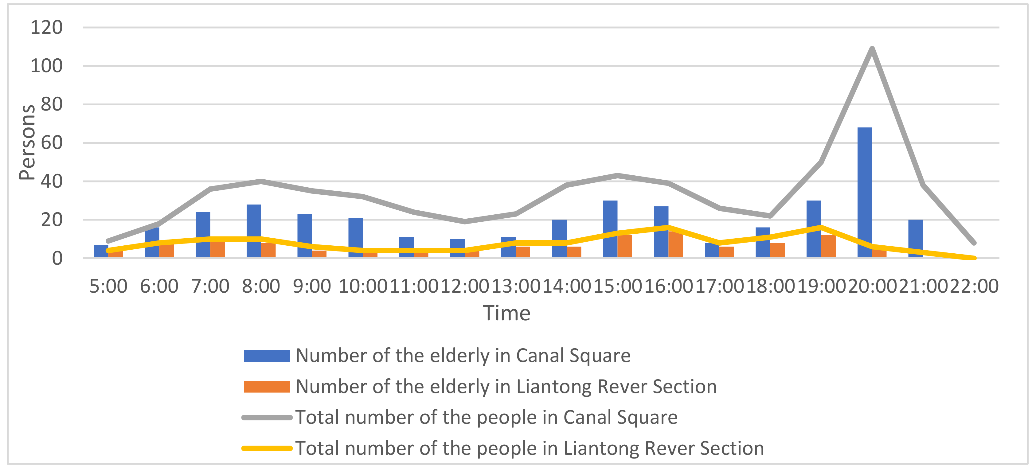 Sustainability 11 06095 g007