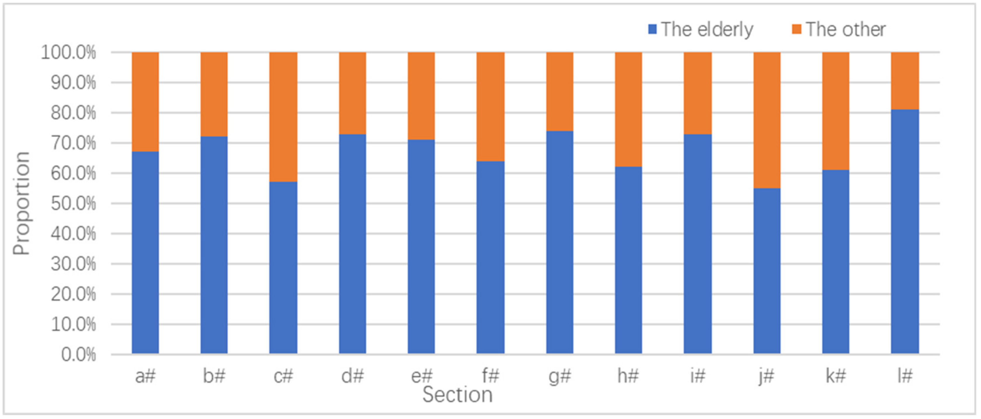 Sustainability 11 06095 g008