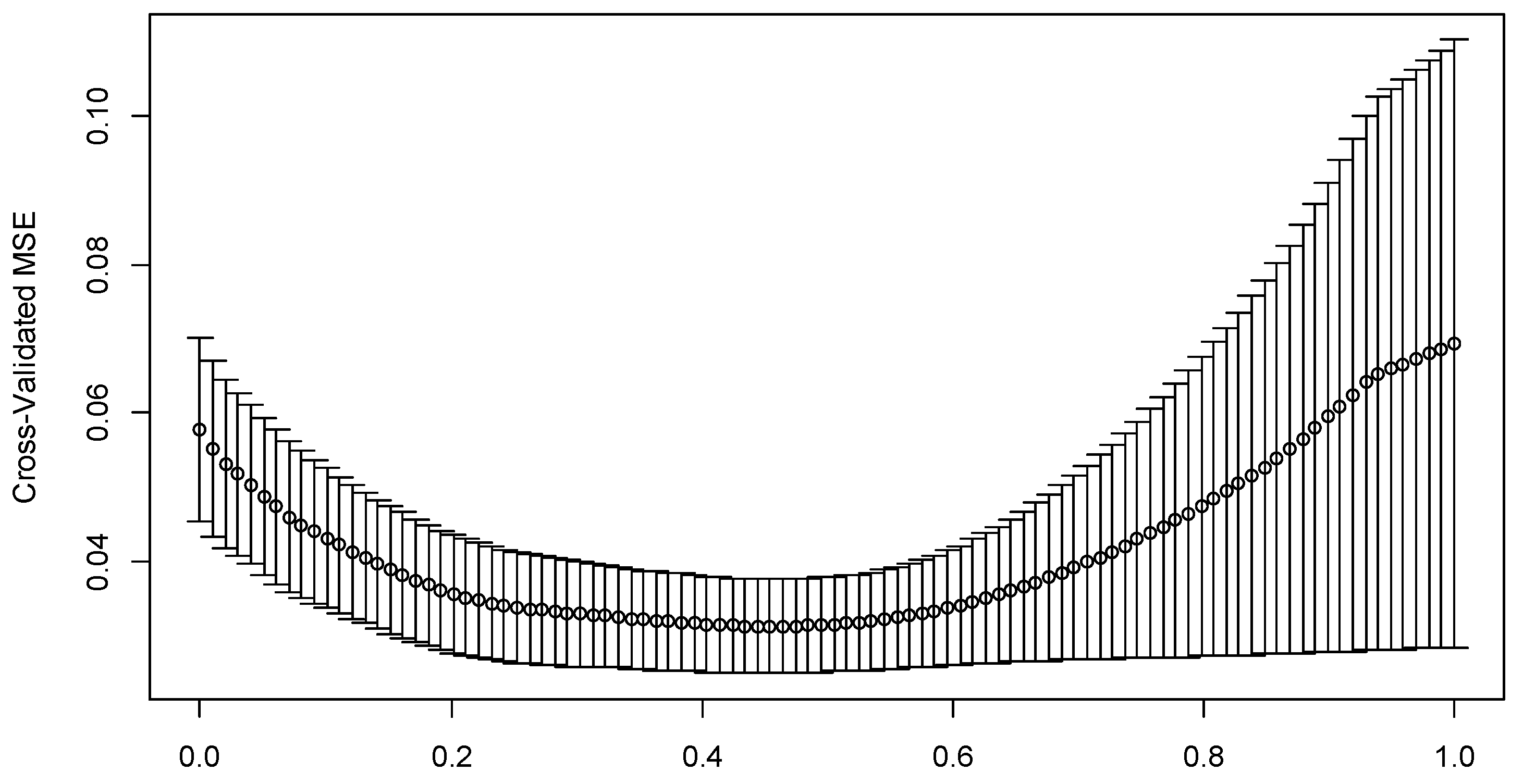 Sustainability 11 06096 g004
