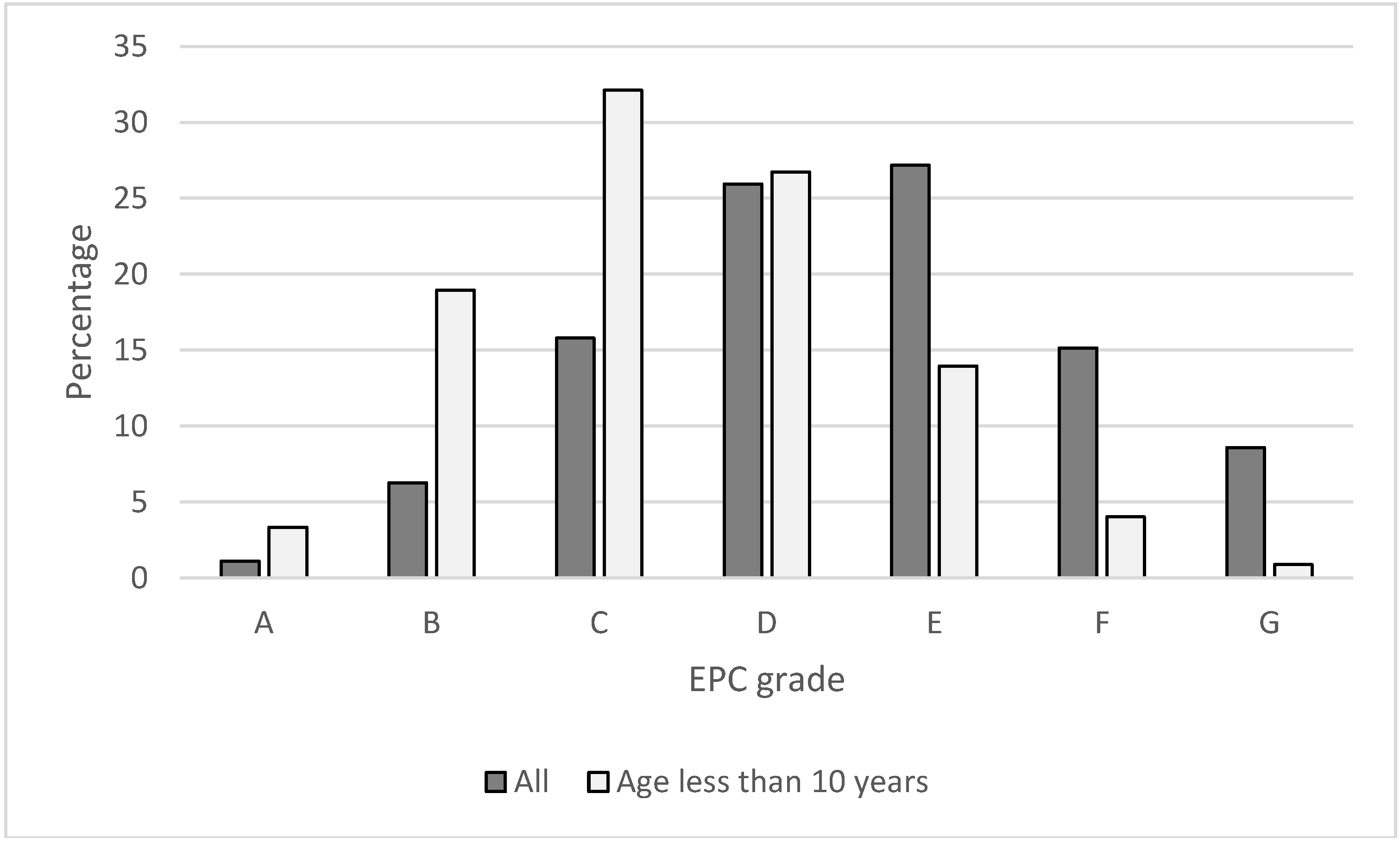 Sustainability 11 06101 g002