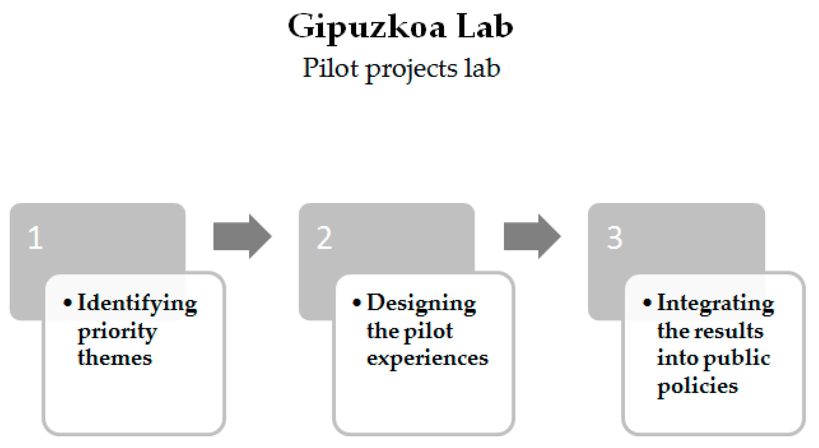 Sustainability 11 06103 g001