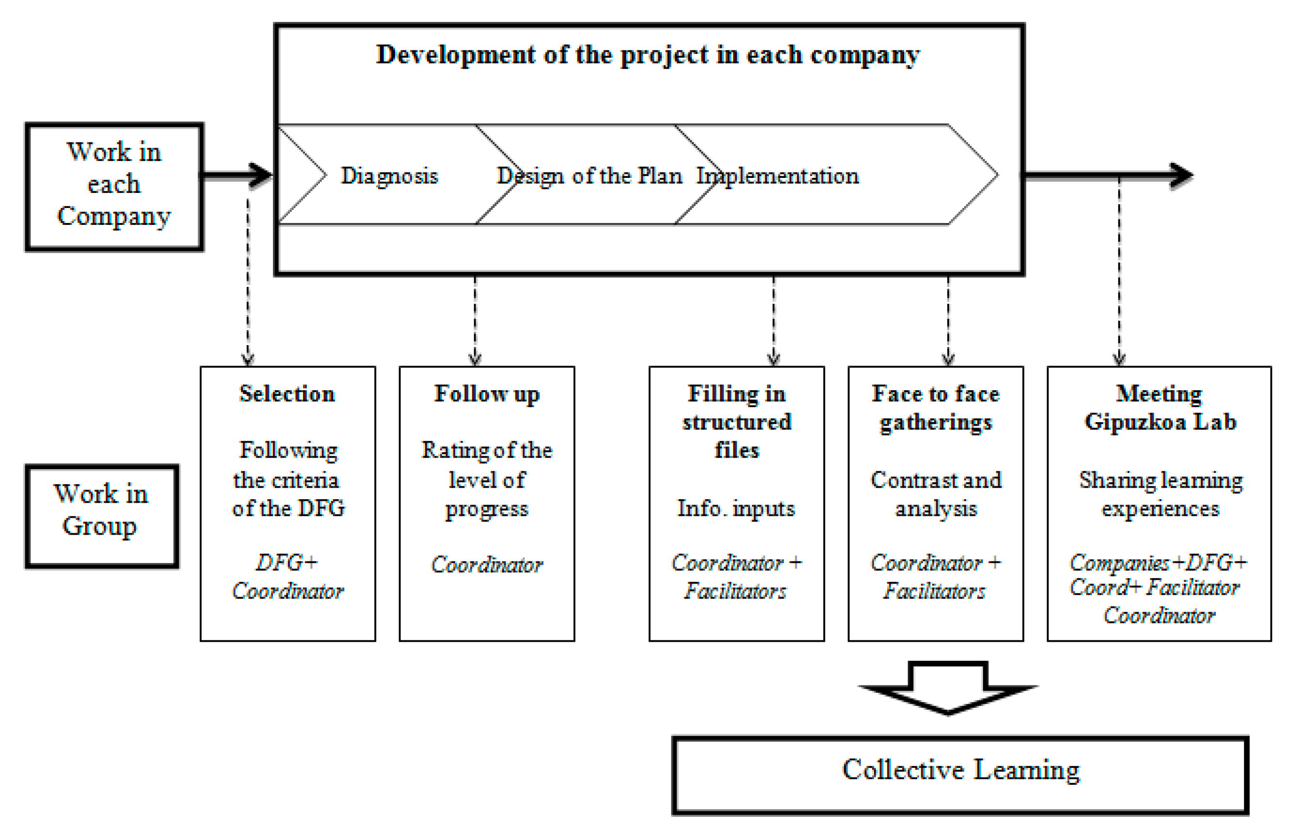 Sustainability 11 06103 g002