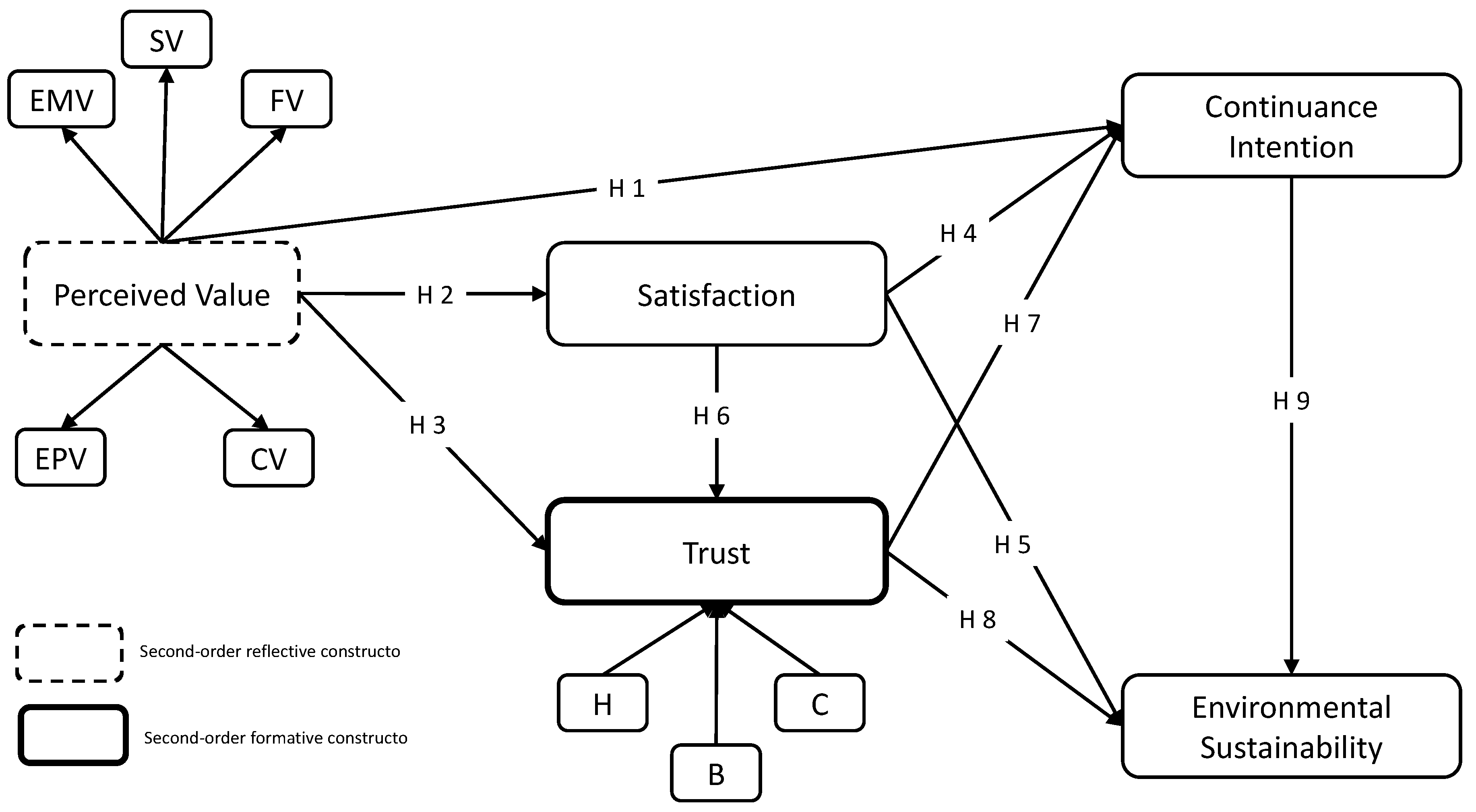 Sustainability 11 06105 g001