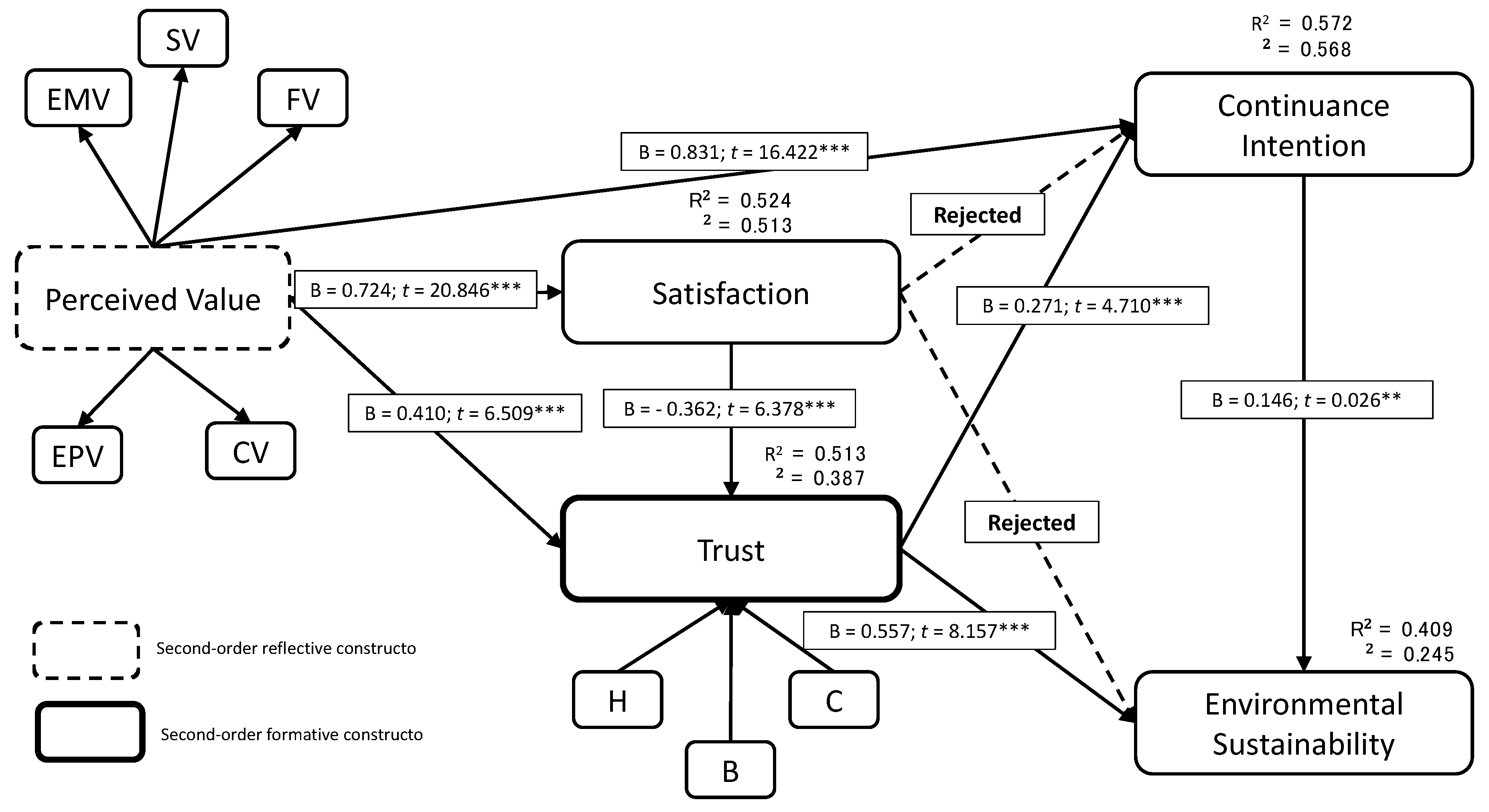 Sustainability 11 06105 g002