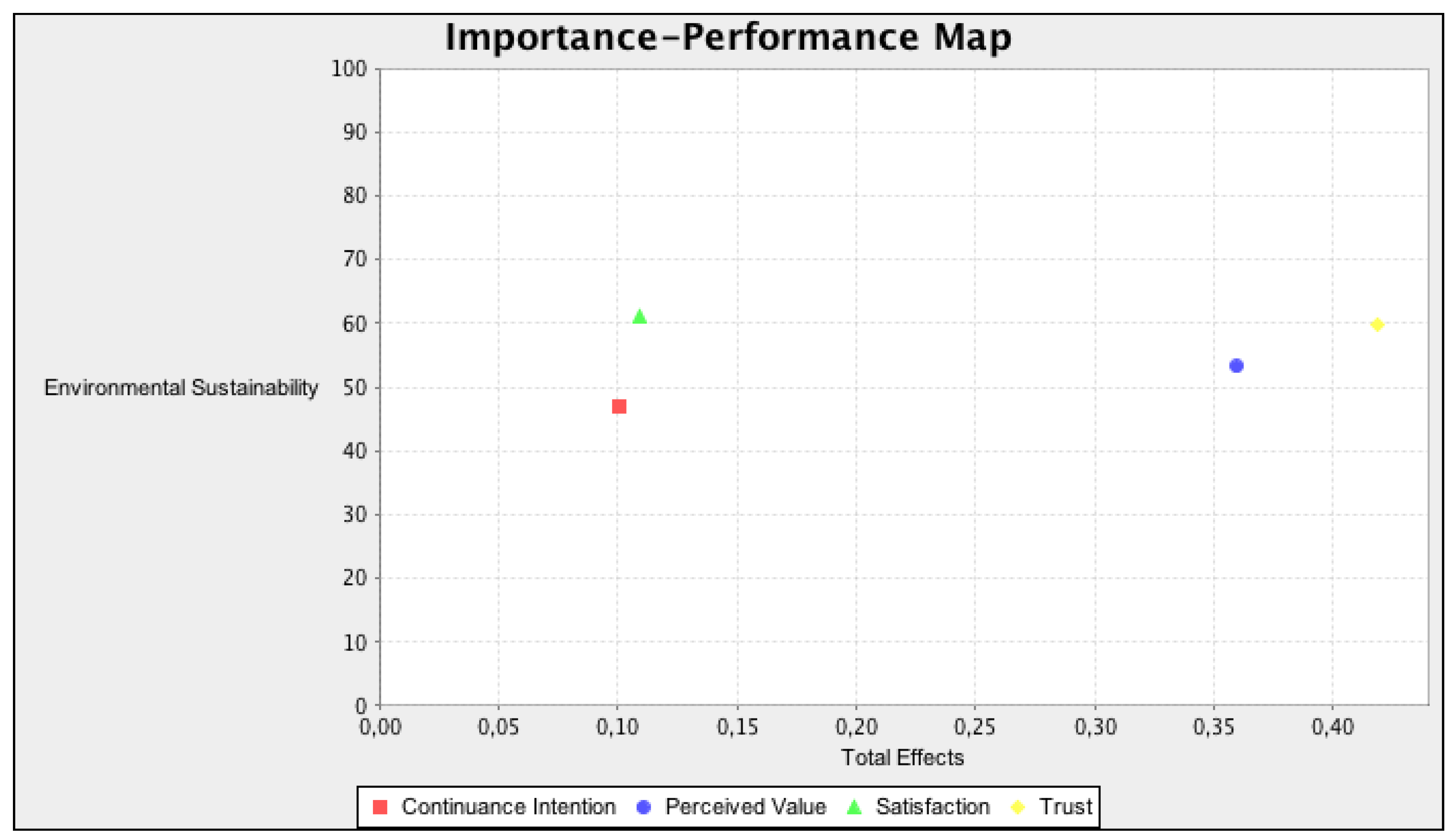 Sustainability 11 06105 g003