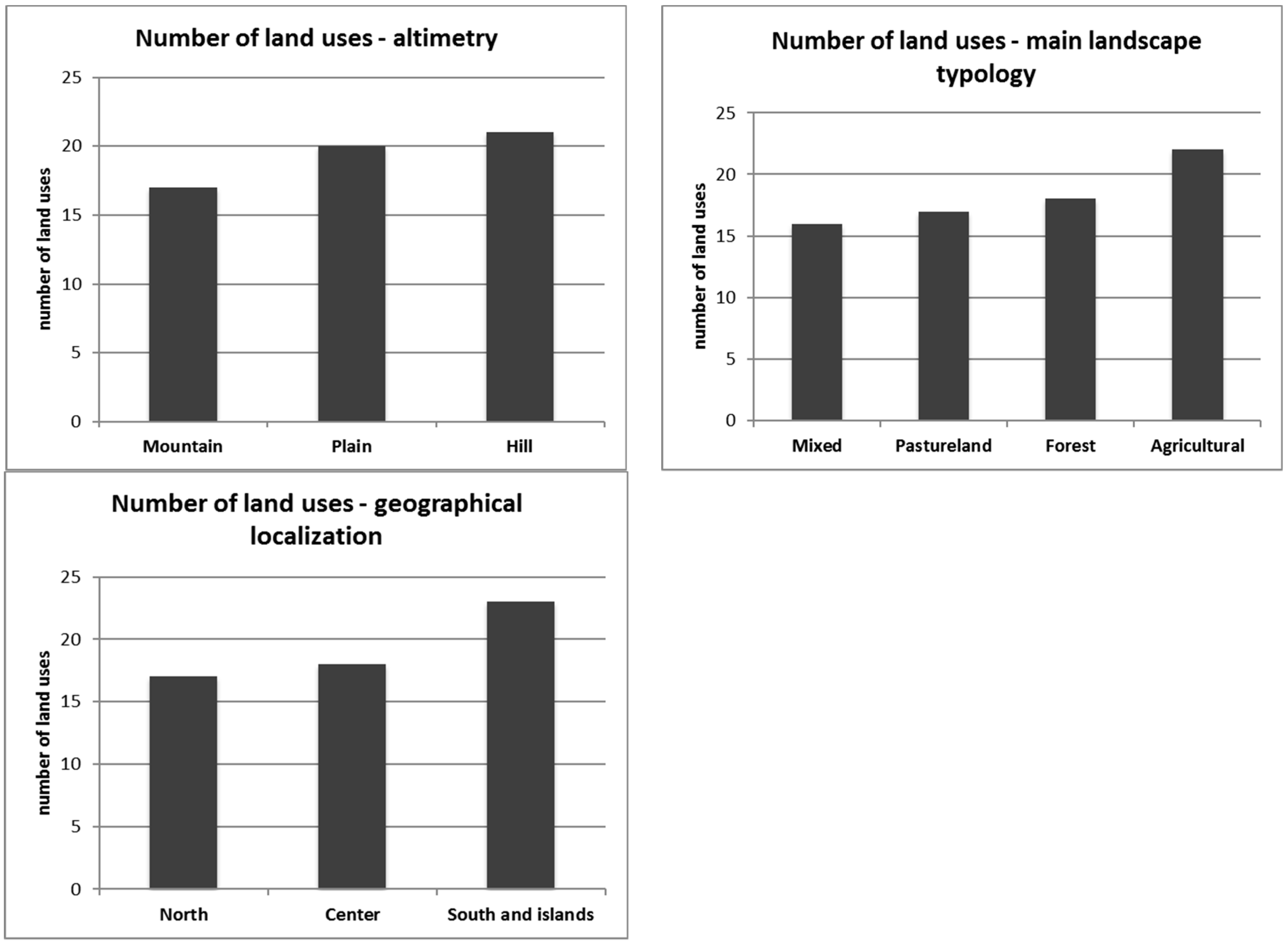 Sustainability 11 06107 g002