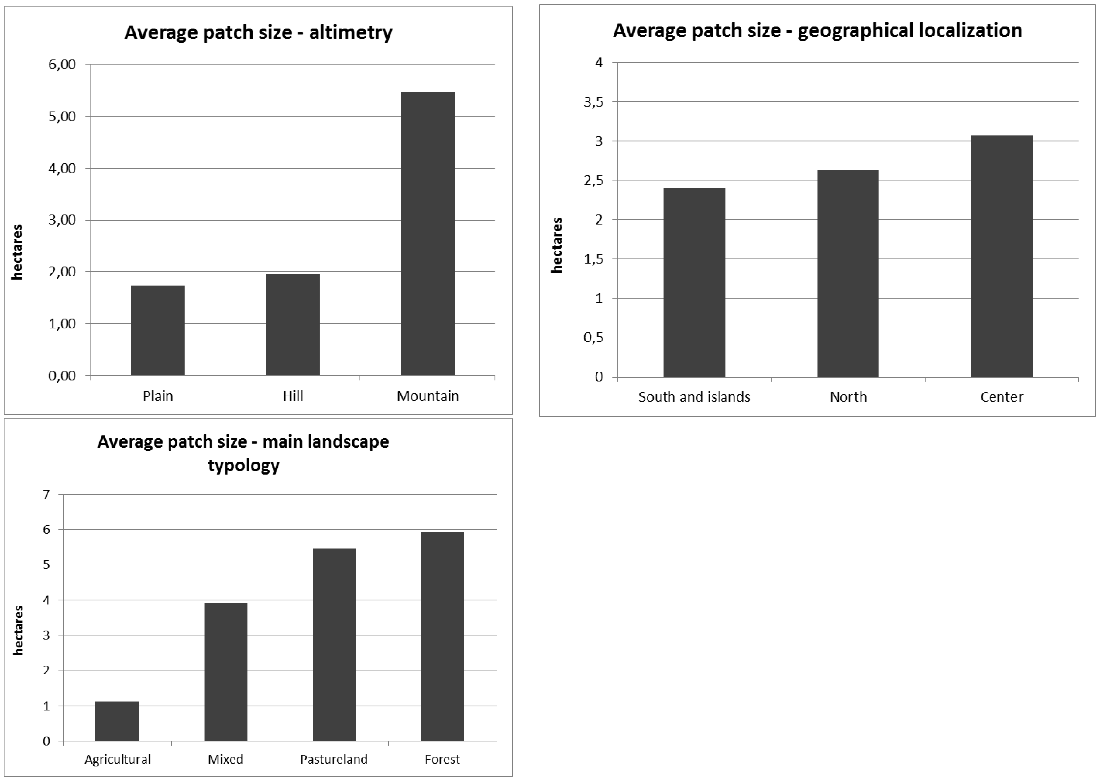 Sustainability 11 06107 g003