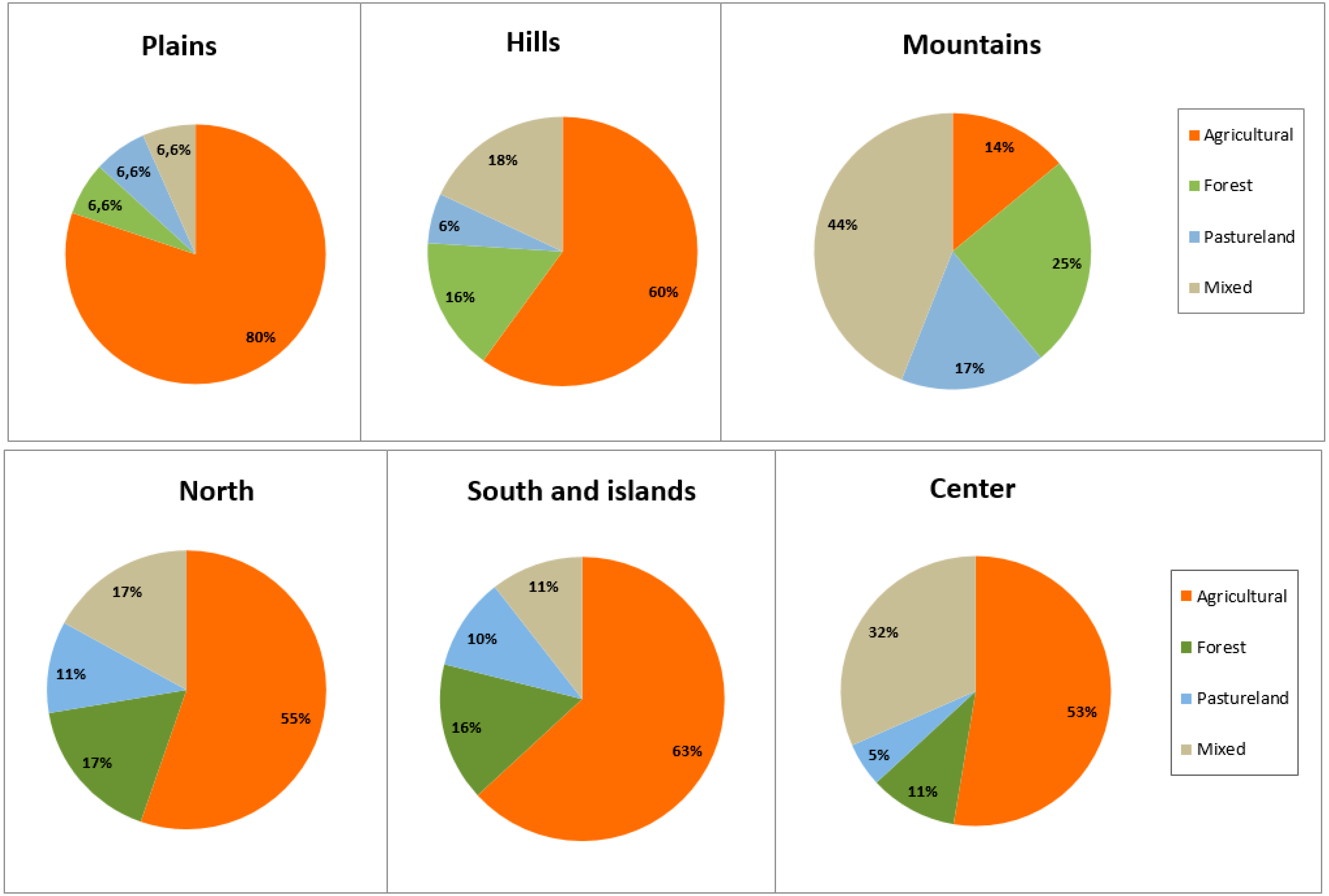 Sustainability 11 06107 g005