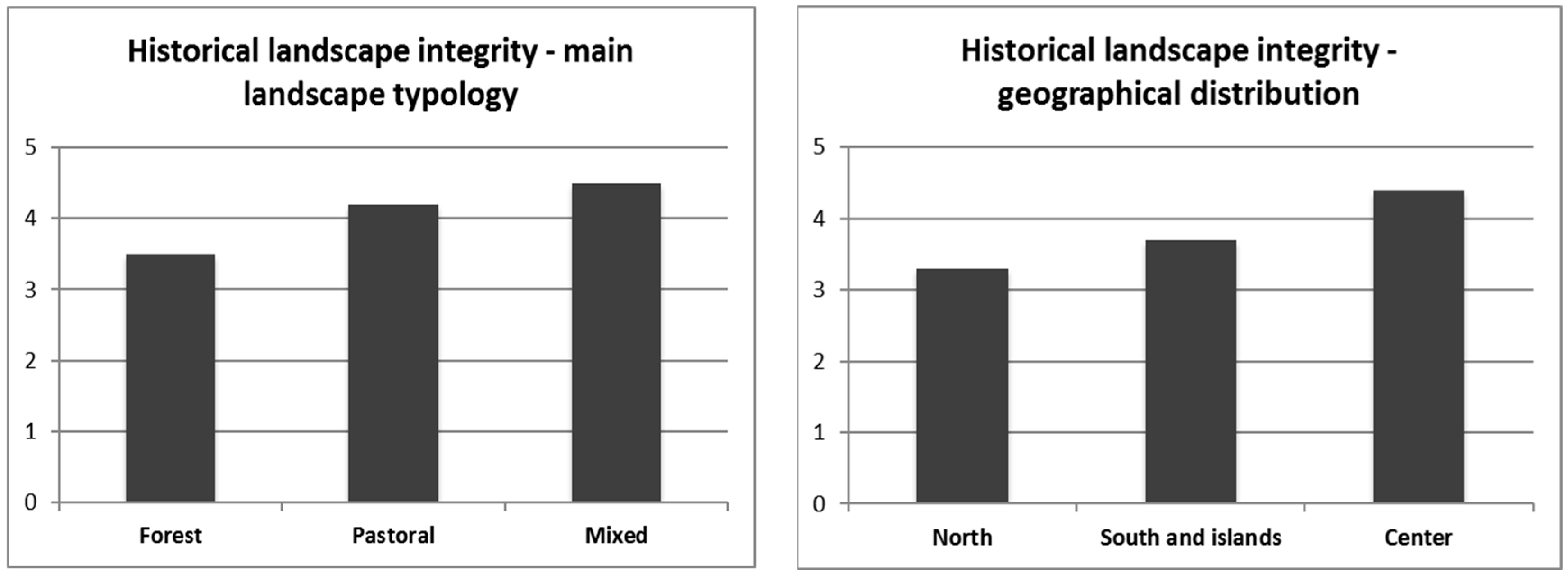Sustainability 11 06107 g006