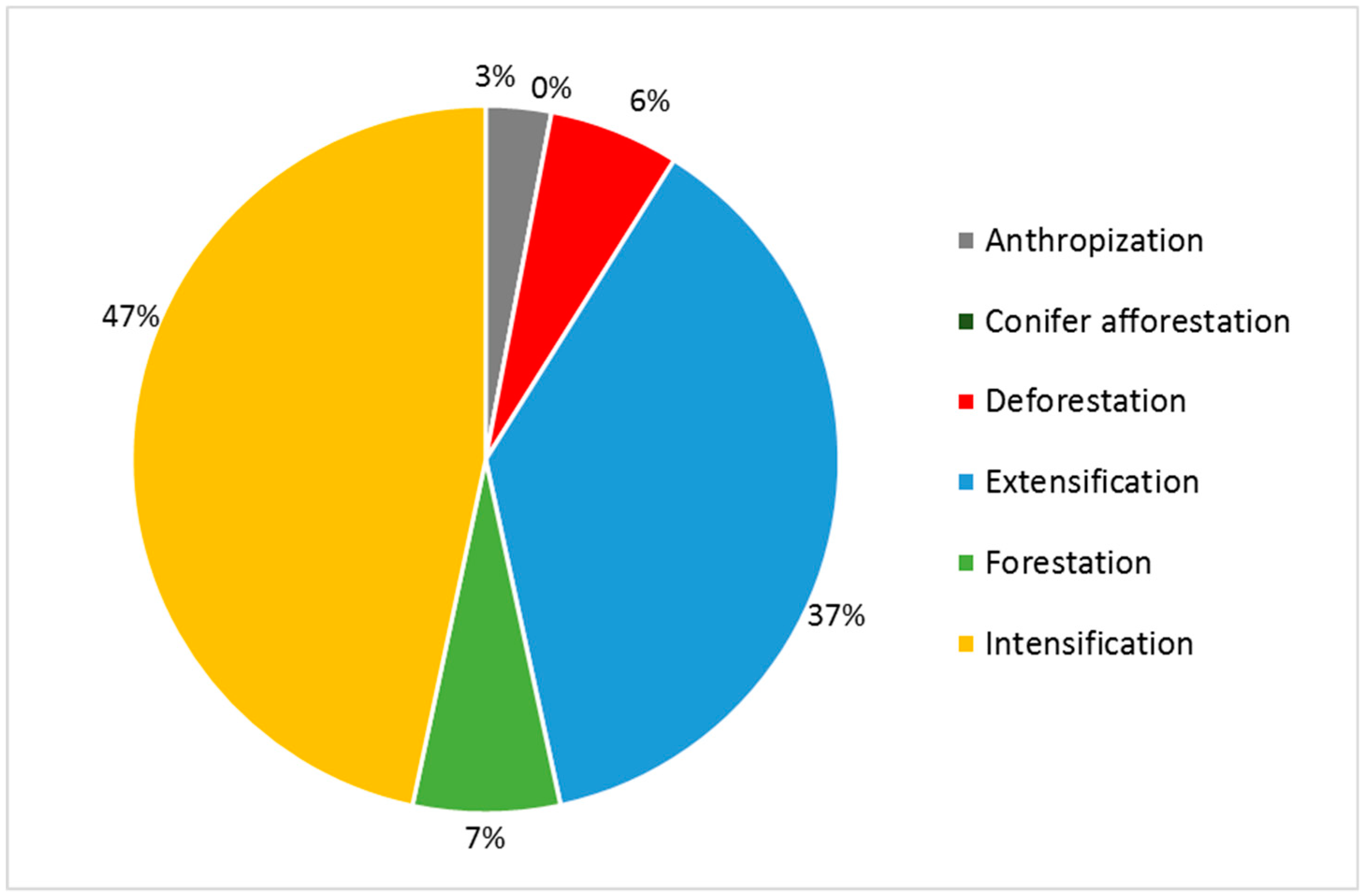 Sustainability 11 06107 g008