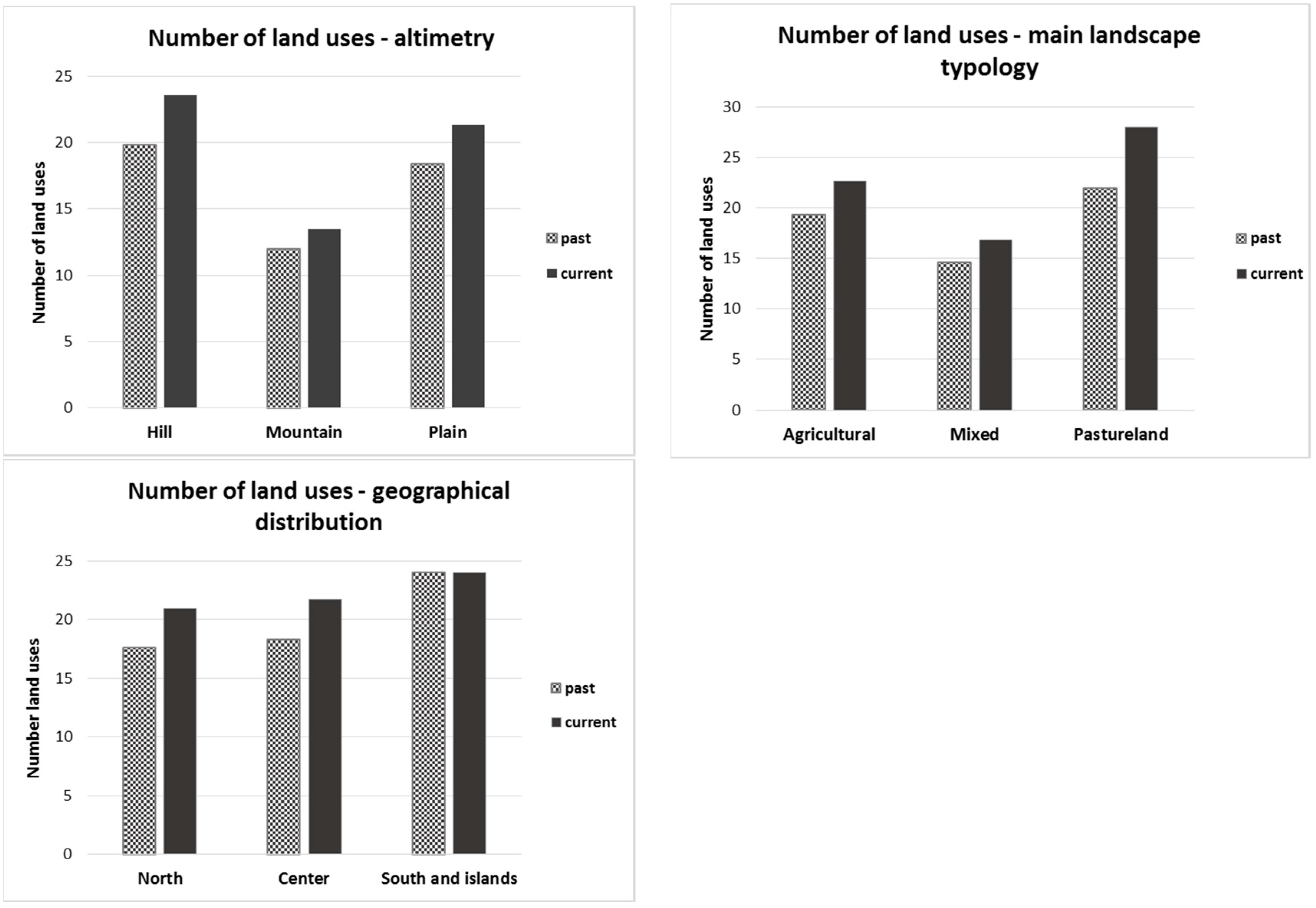 Sustainability 11 06107 g009