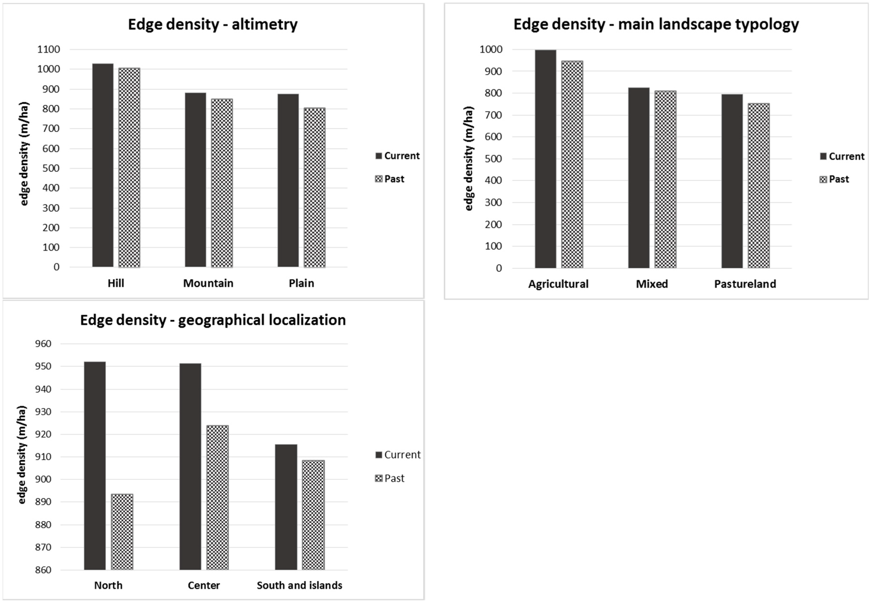 Sustainability 11 06107 g011