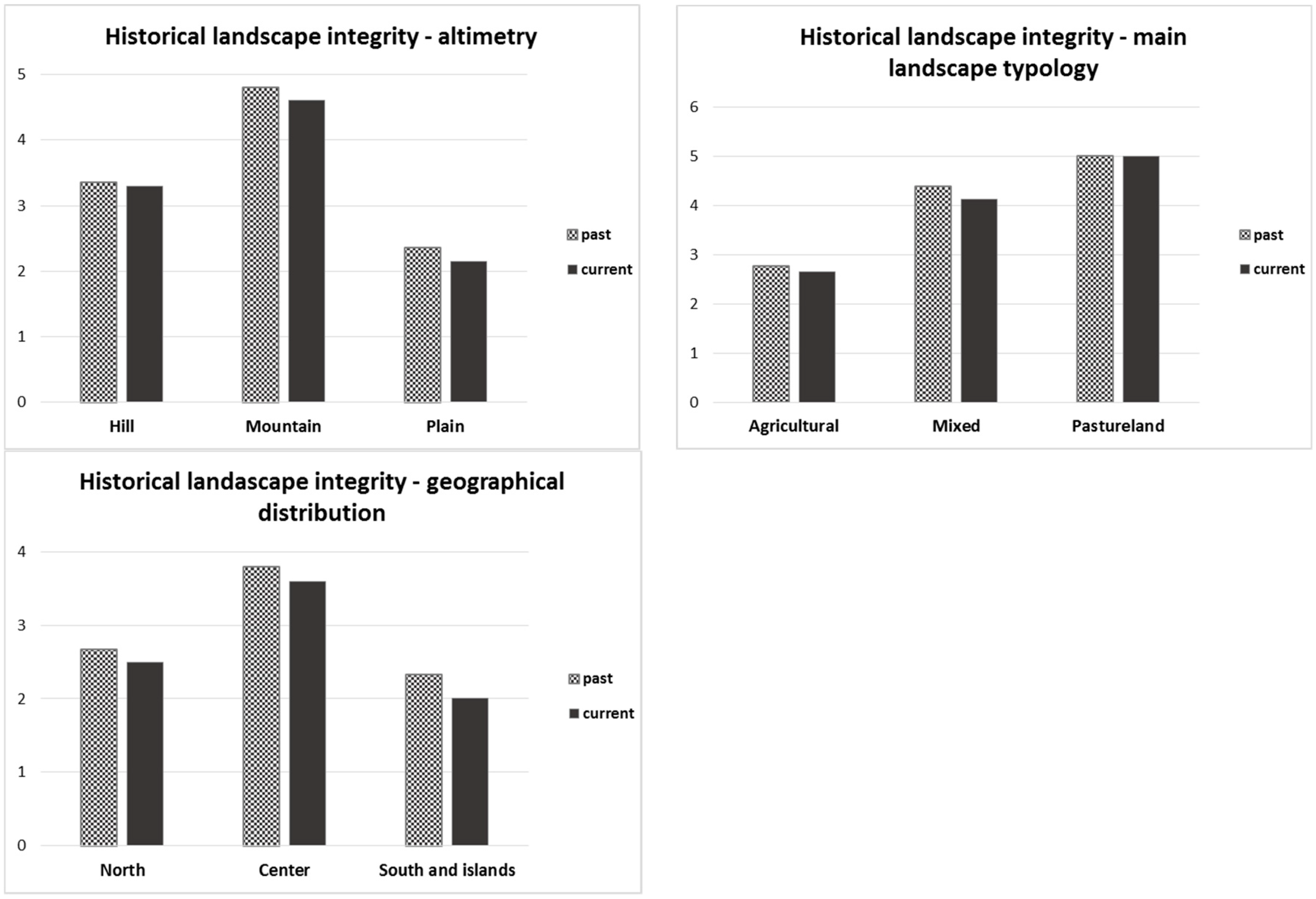 Sustainability 11 06107 g012