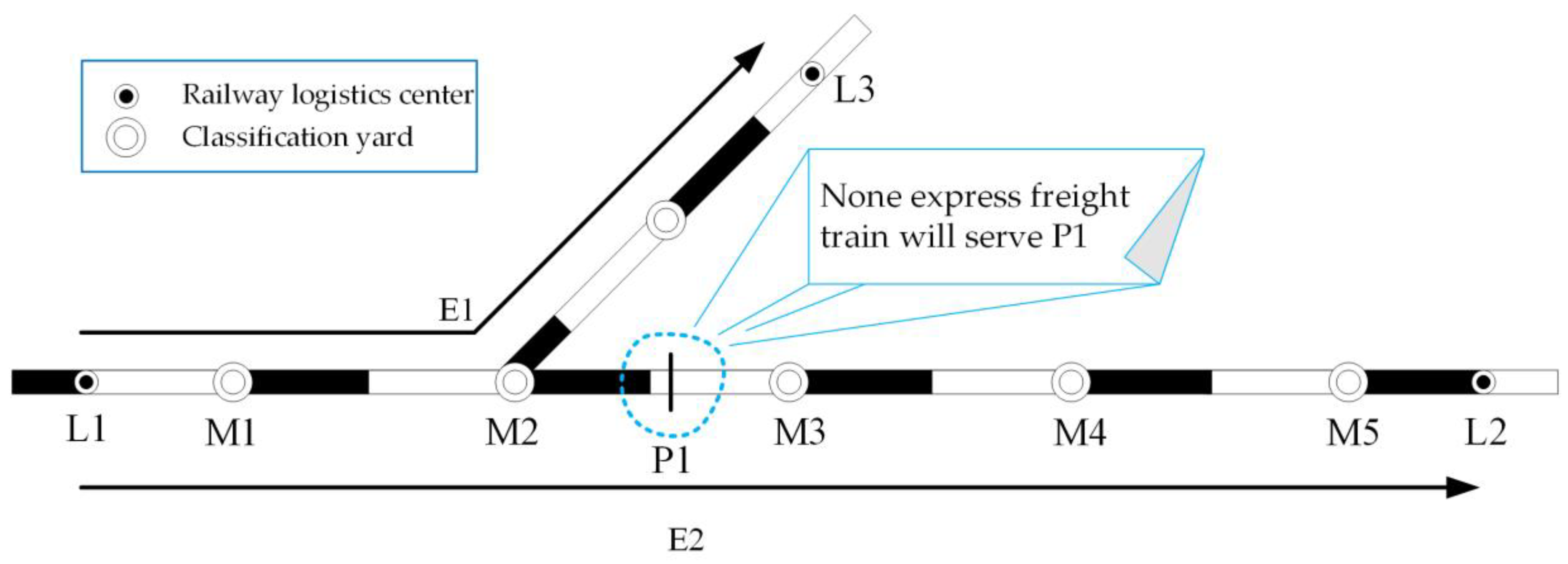 Sustainability 11 06108 g003