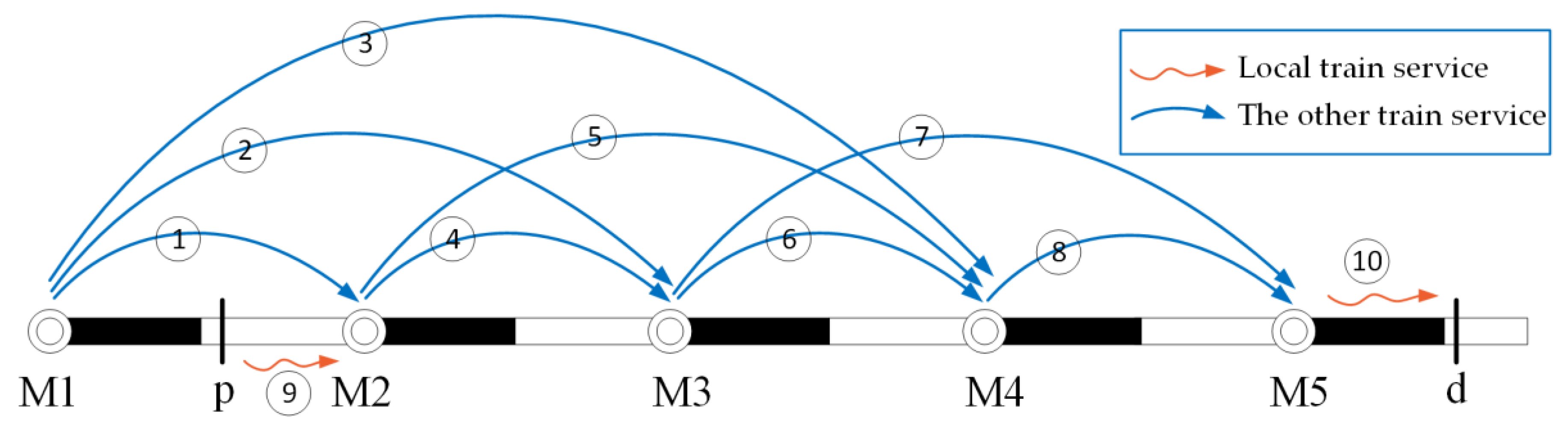 Sustainability 11 06108 g004