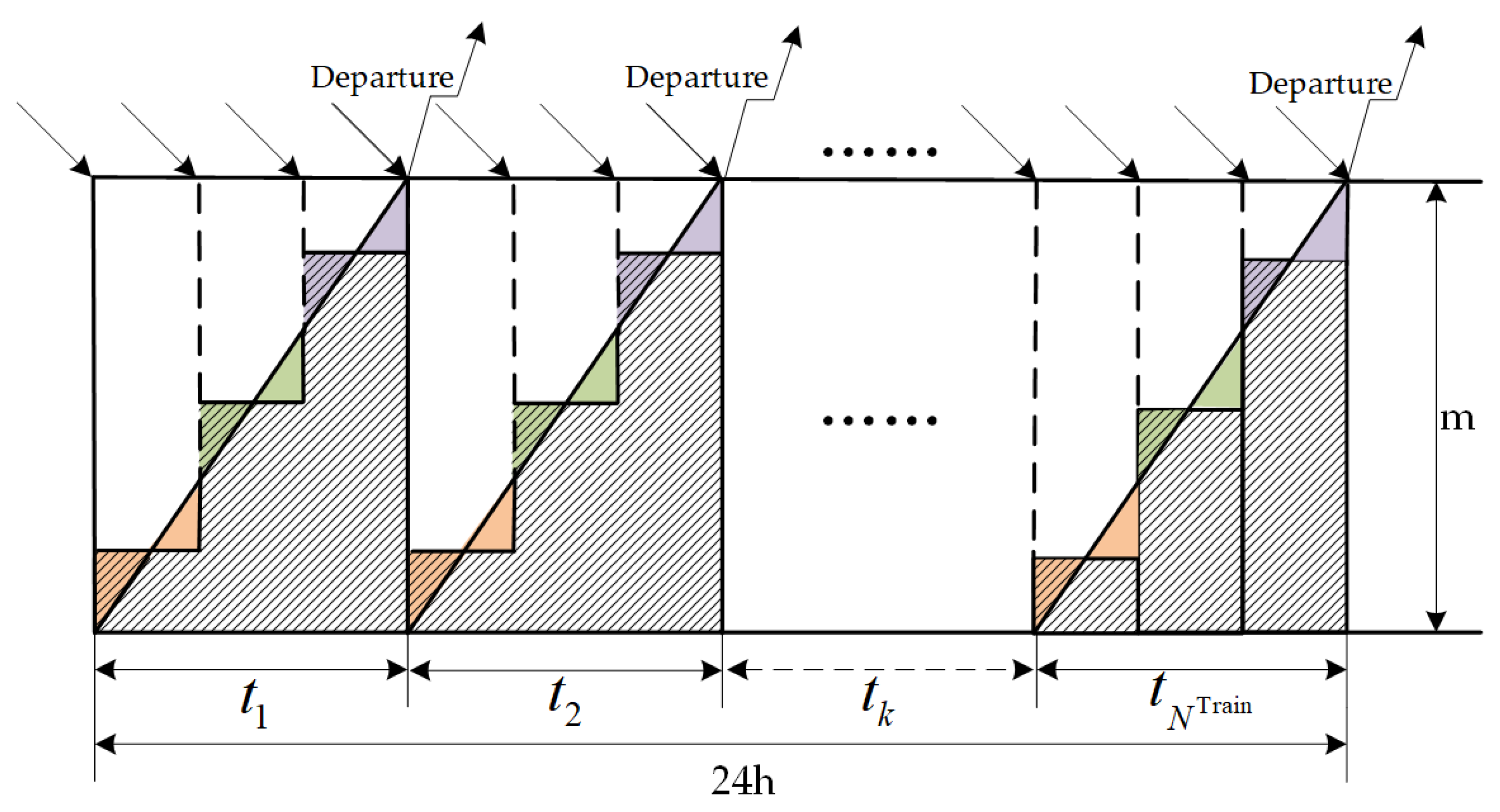 Sustainability 11 06108 g005