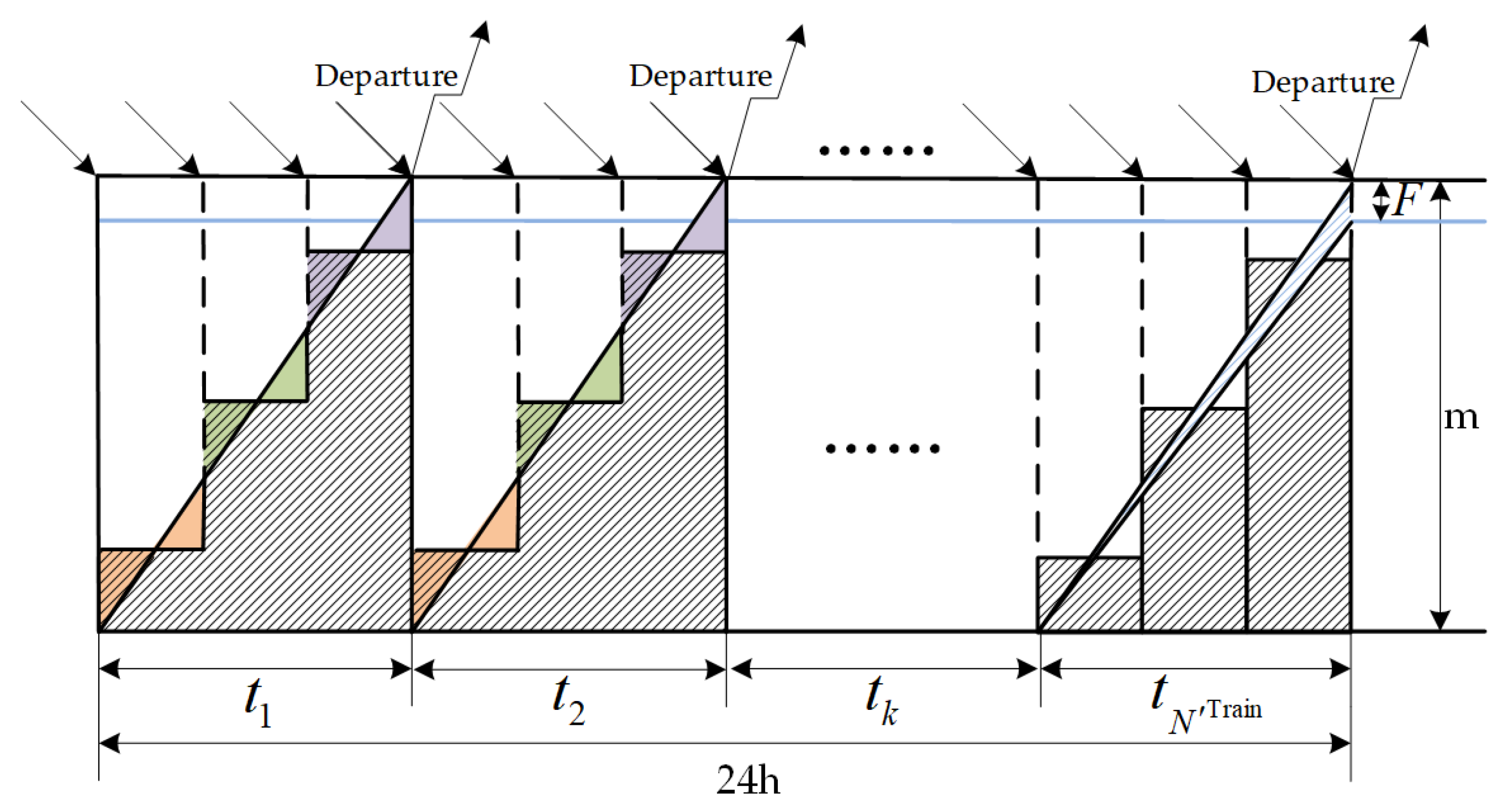 Sustainability 11 06108 g006