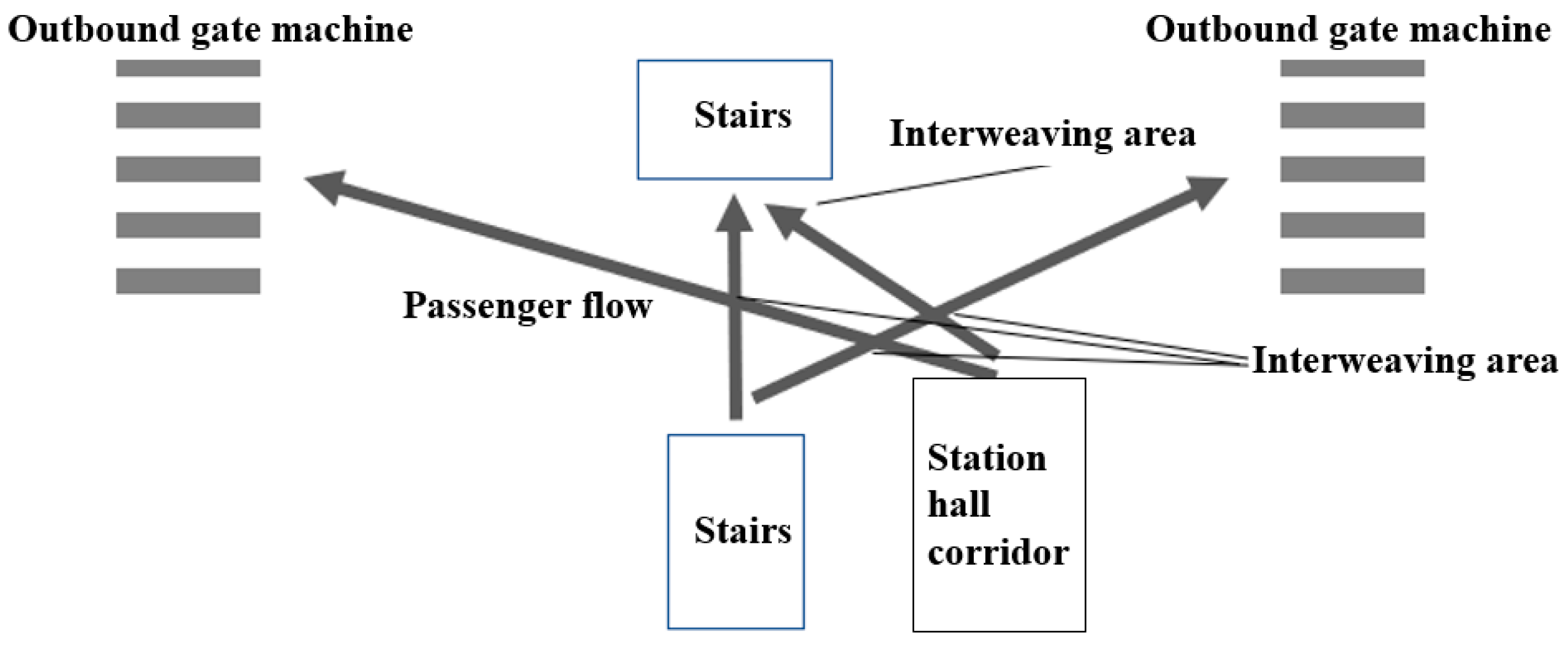 Sustainability 11 06109 g005 Sustainability 11 06109 g005