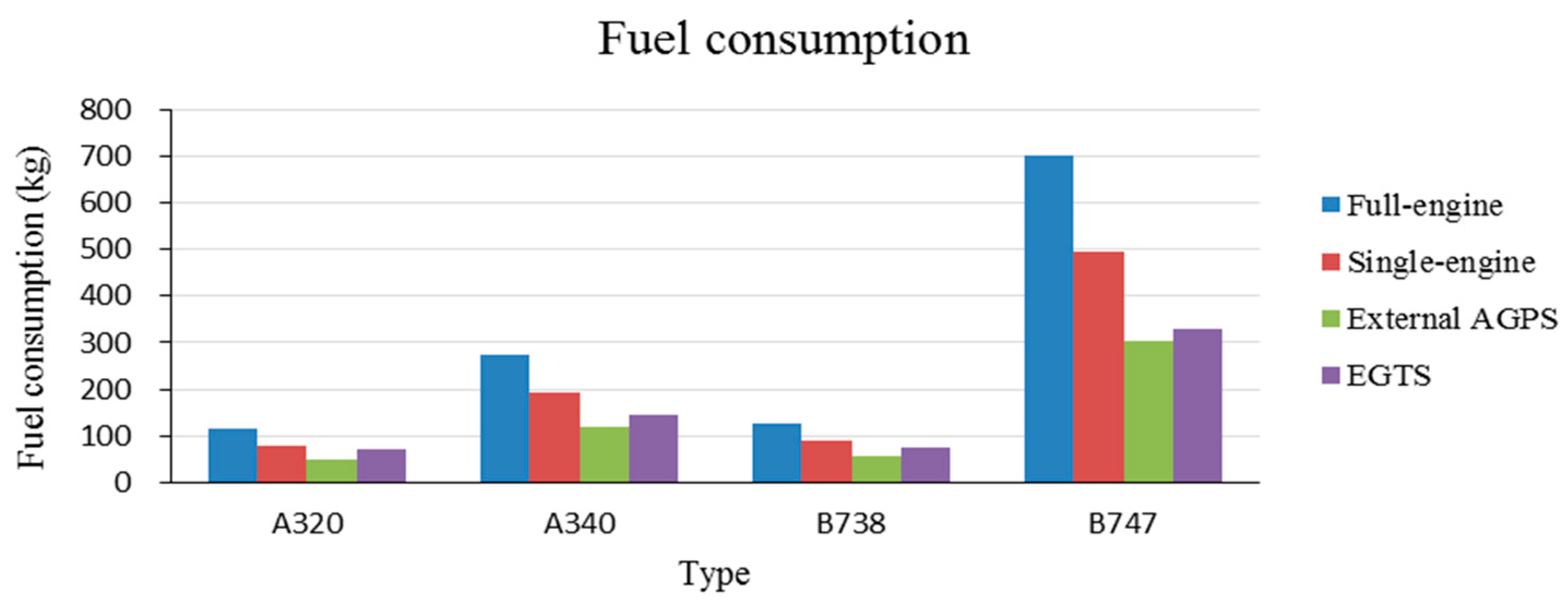 Sustainability 11 06110 g005