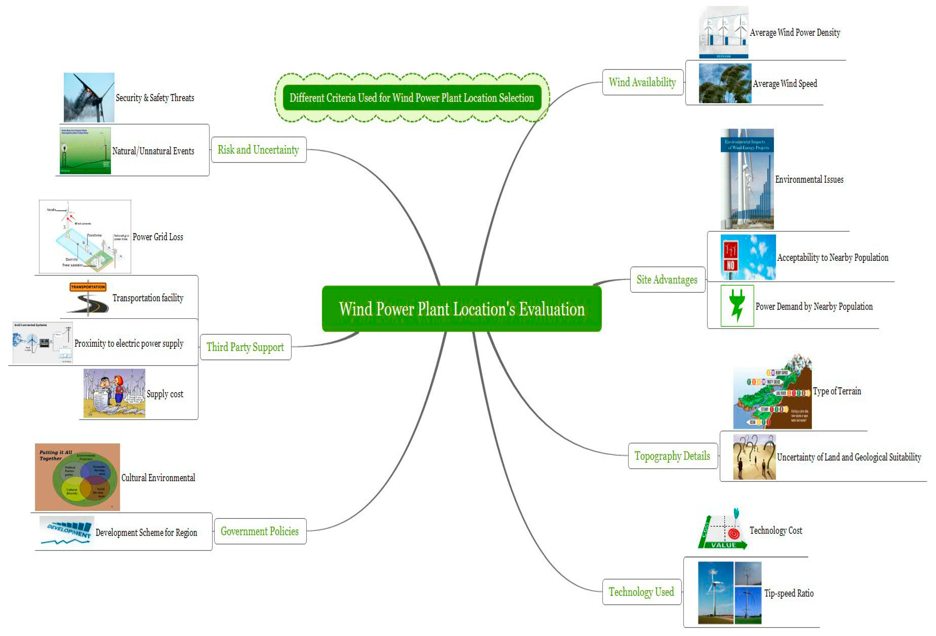 Sustainability 11 06112 g002