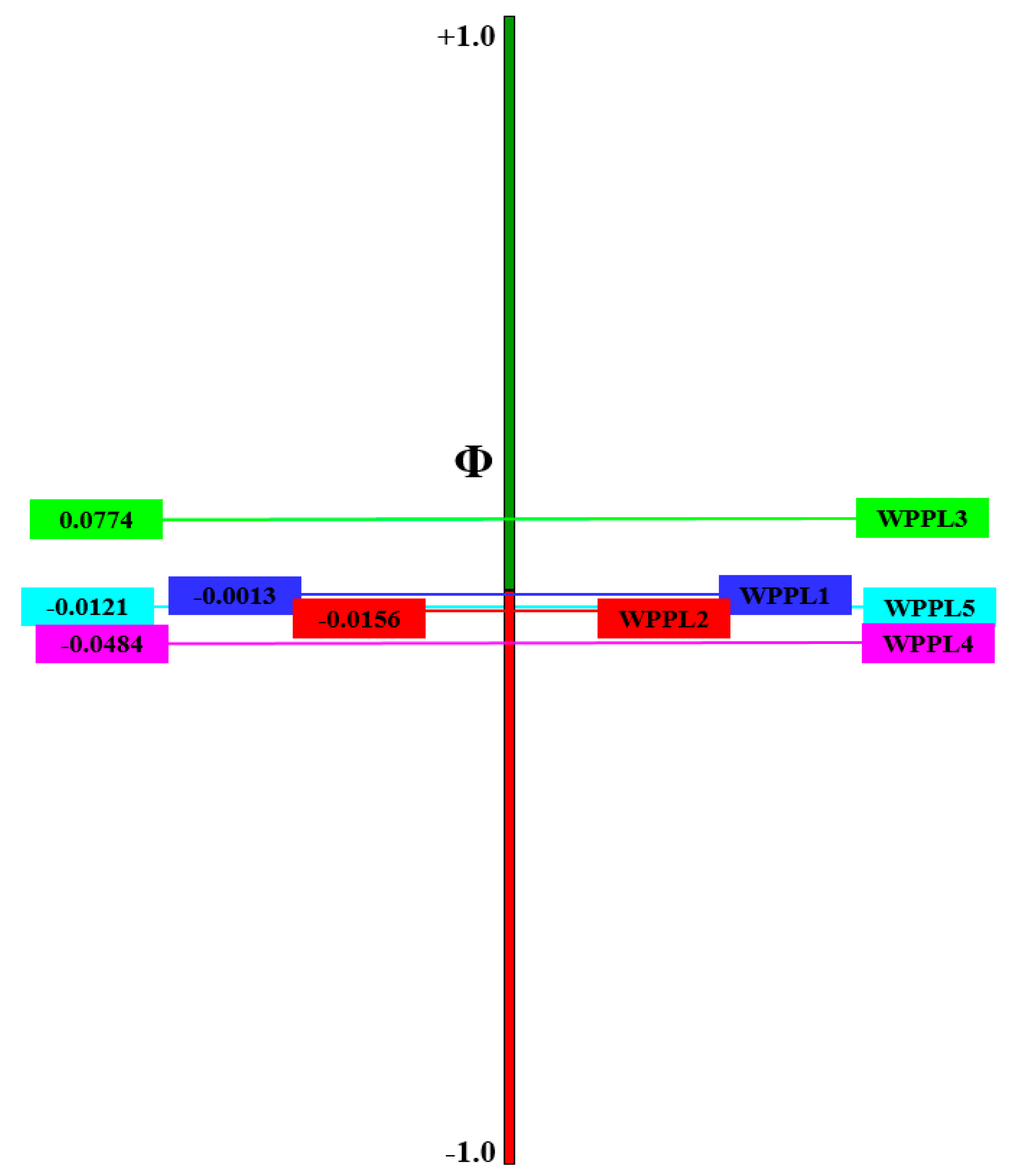 Sustainability 11 06112 g004