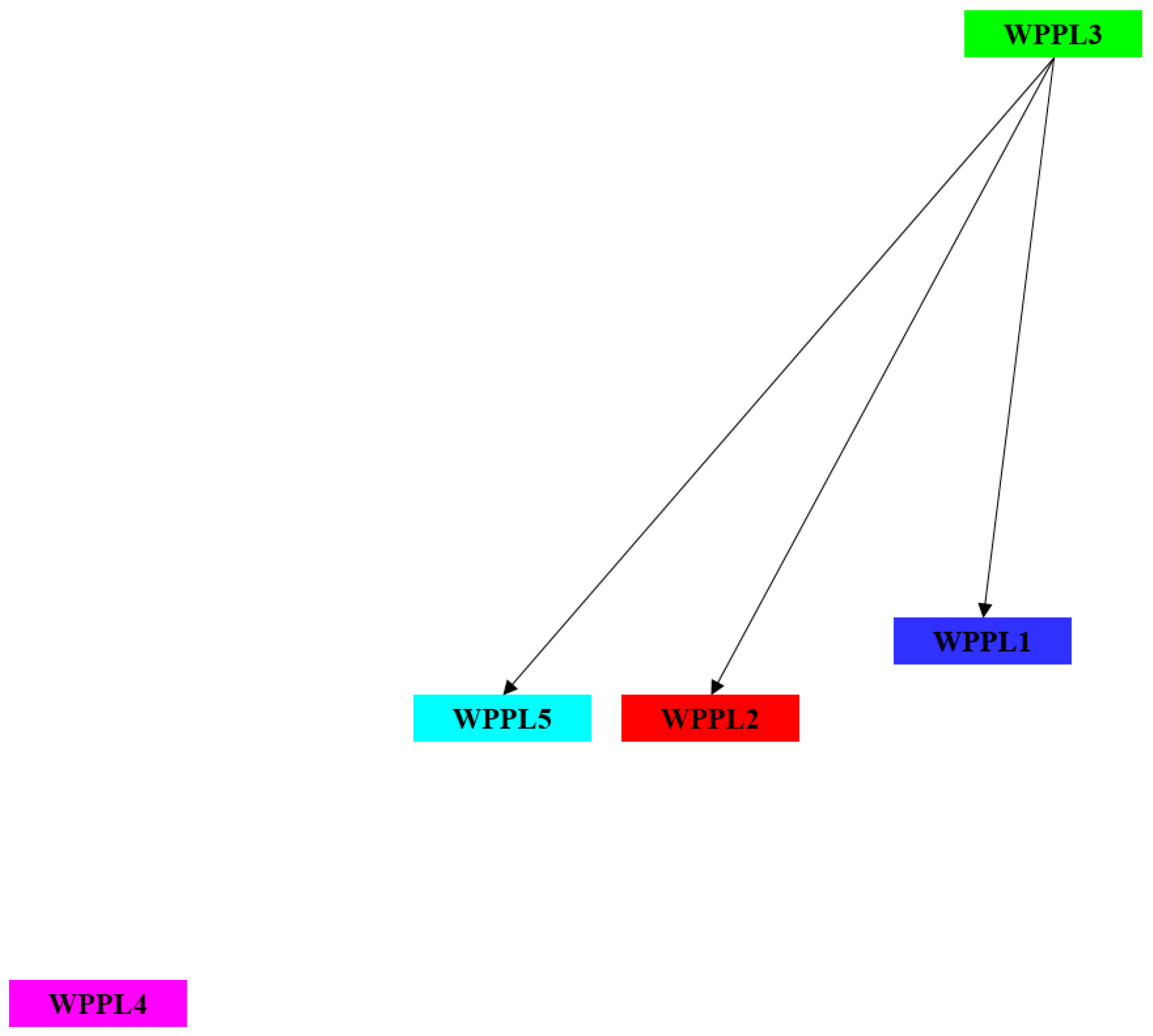 Sustainability 11 06112 g005